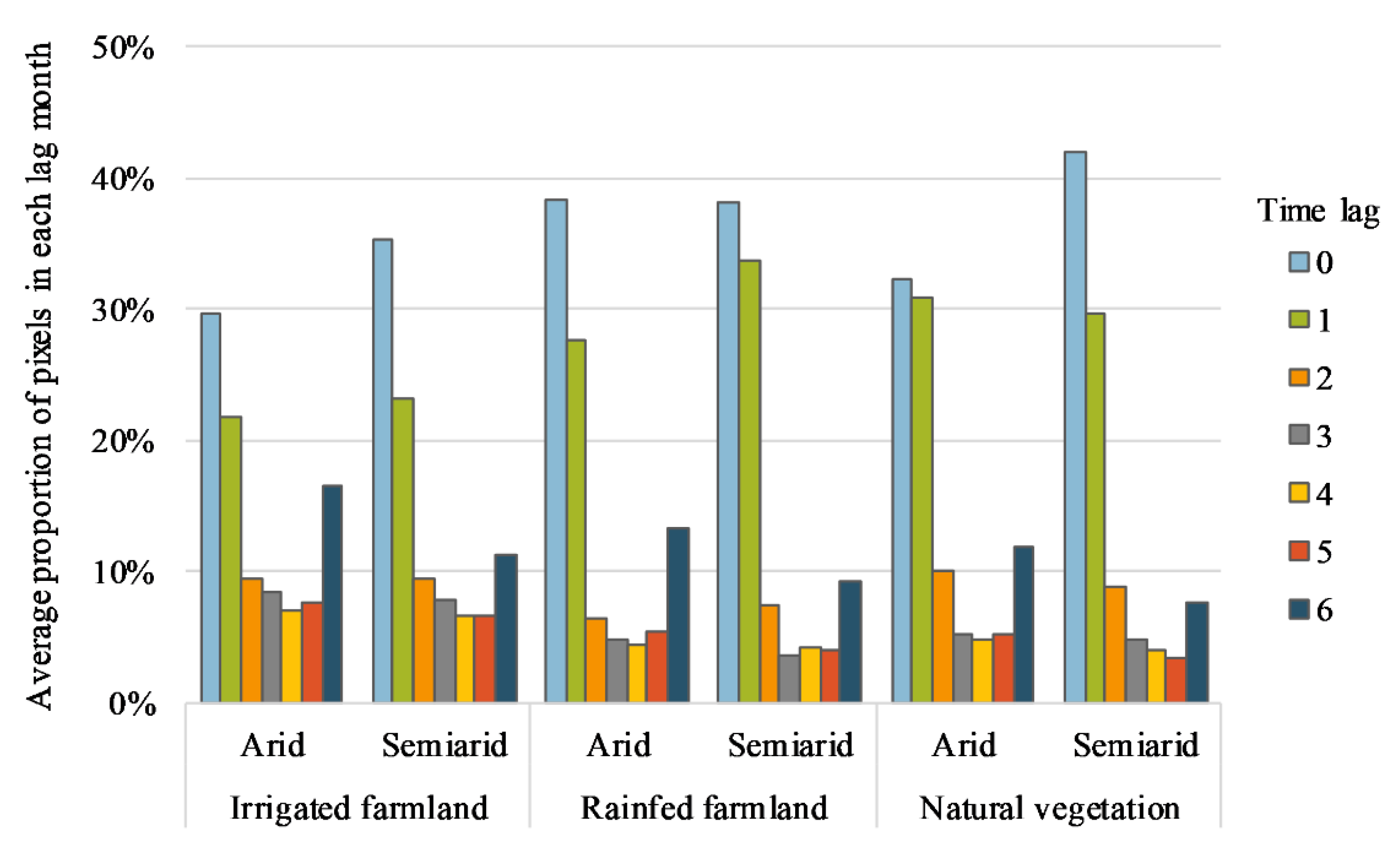 Remotesensing 13 01179 g006