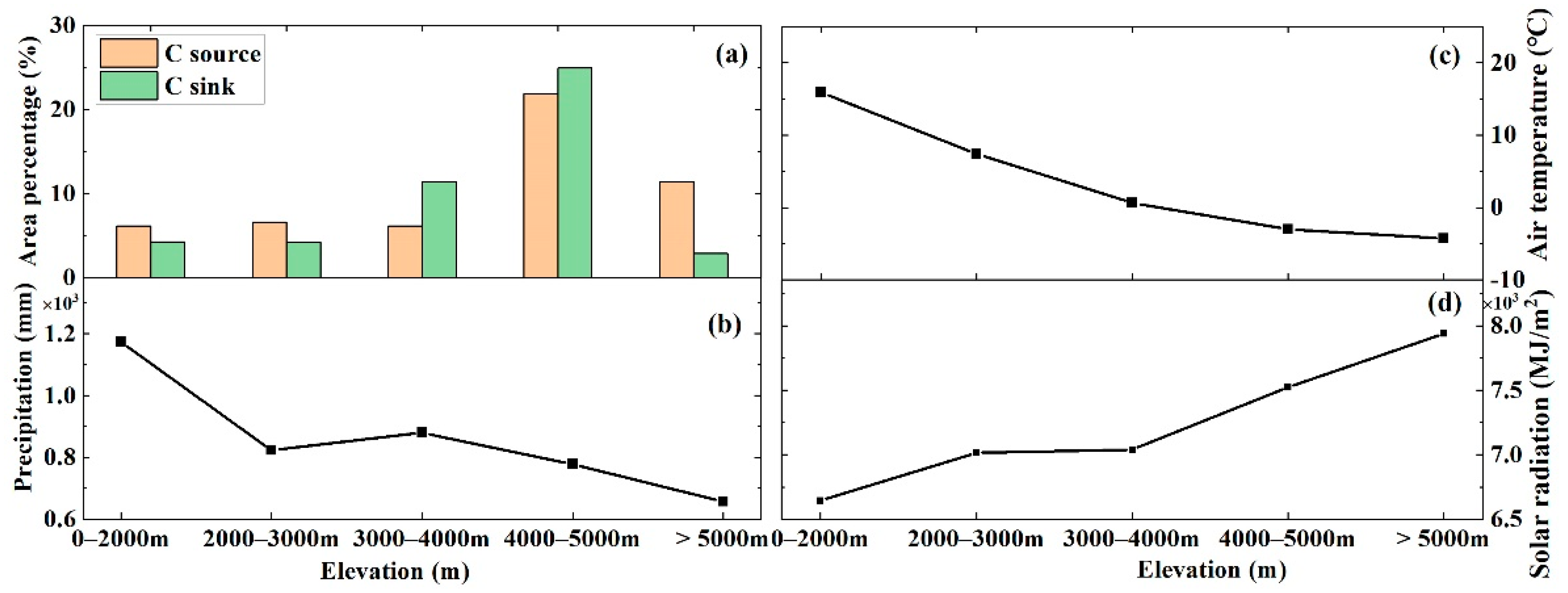 Remotesensing 13 01180 g008