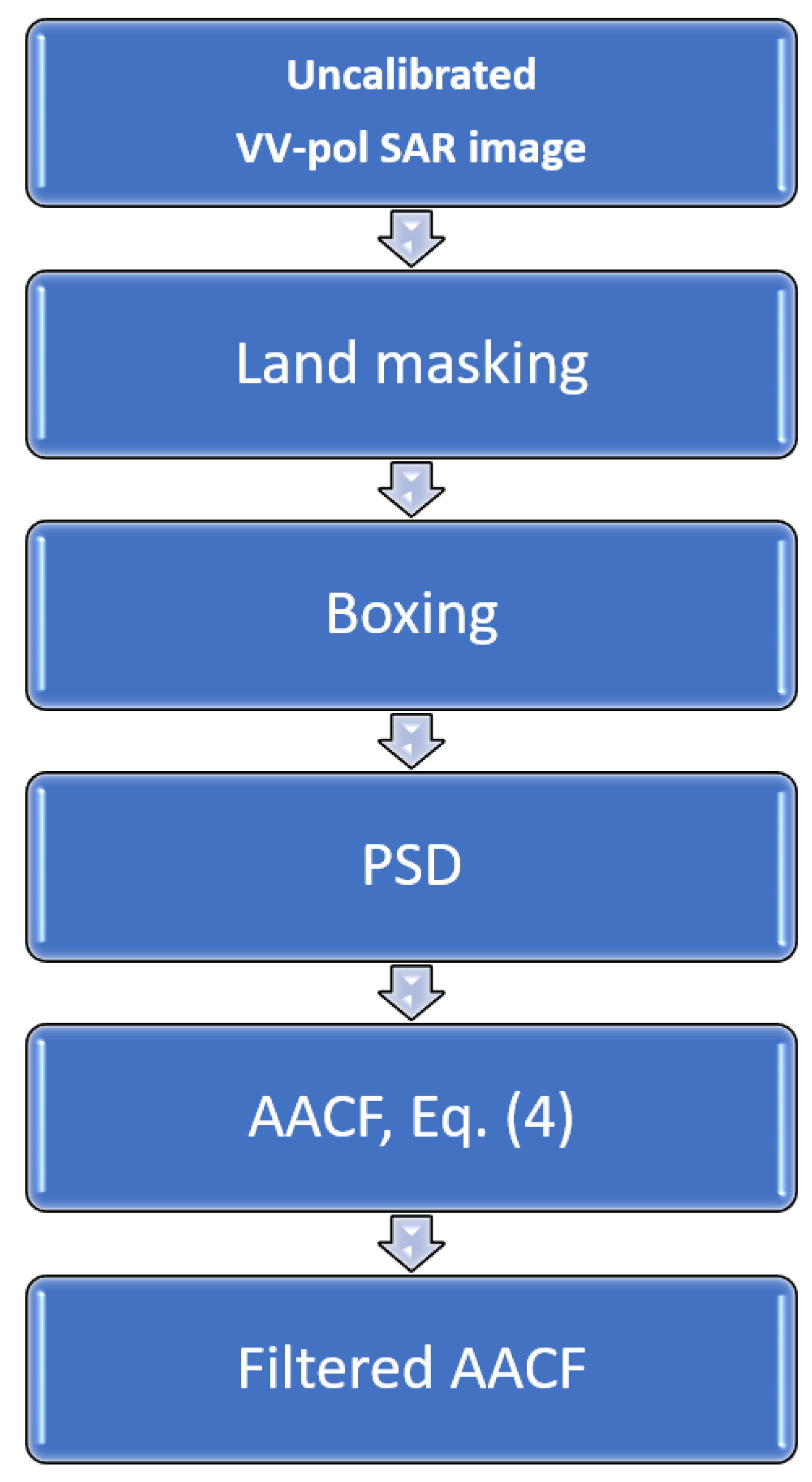 Remotesensing 13 01183 g001
