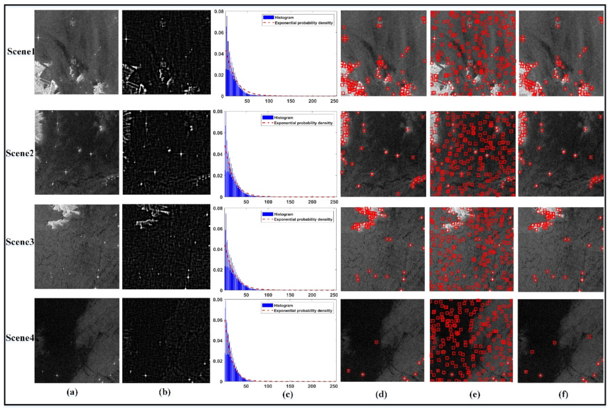 Remotesensing 13 01184 g004