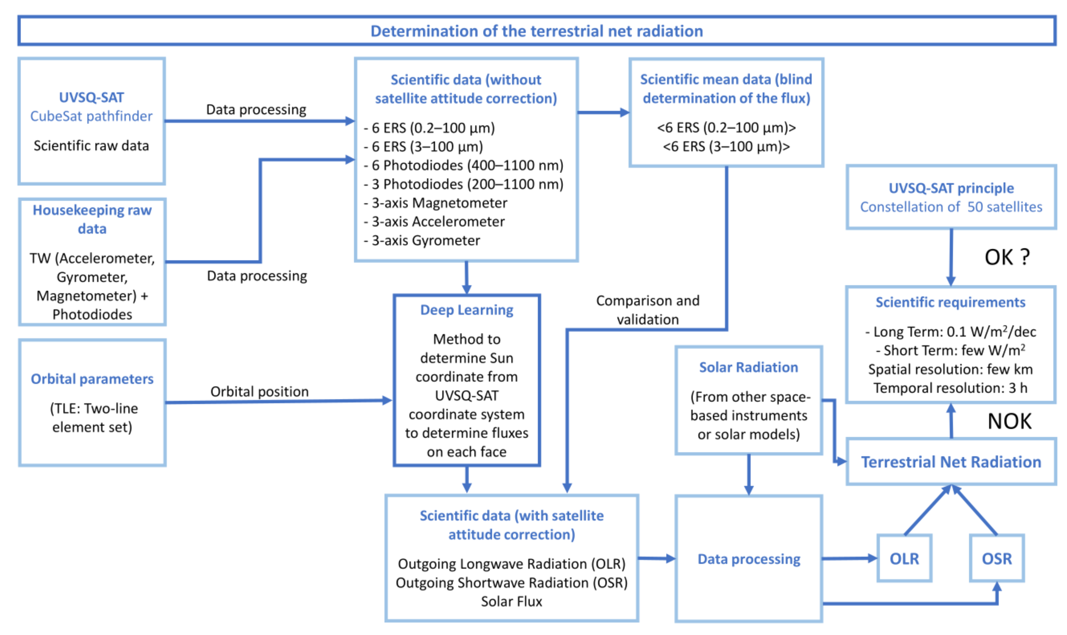 Remotesensing 13 01185 g001 Remotesensing 13 01185 g001