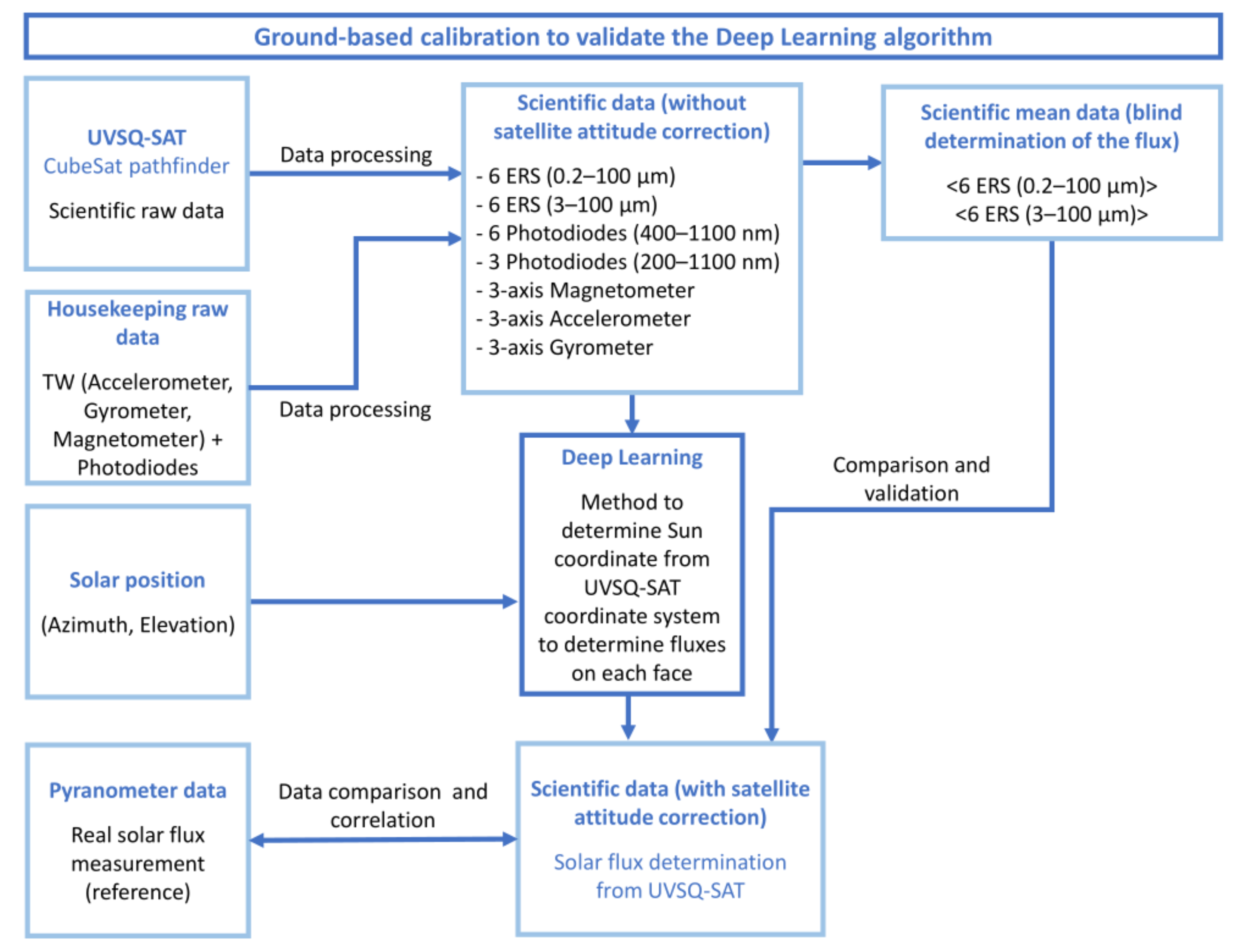 Remotesensing 13 01185 g002 Remotesensing 13 01185 g002