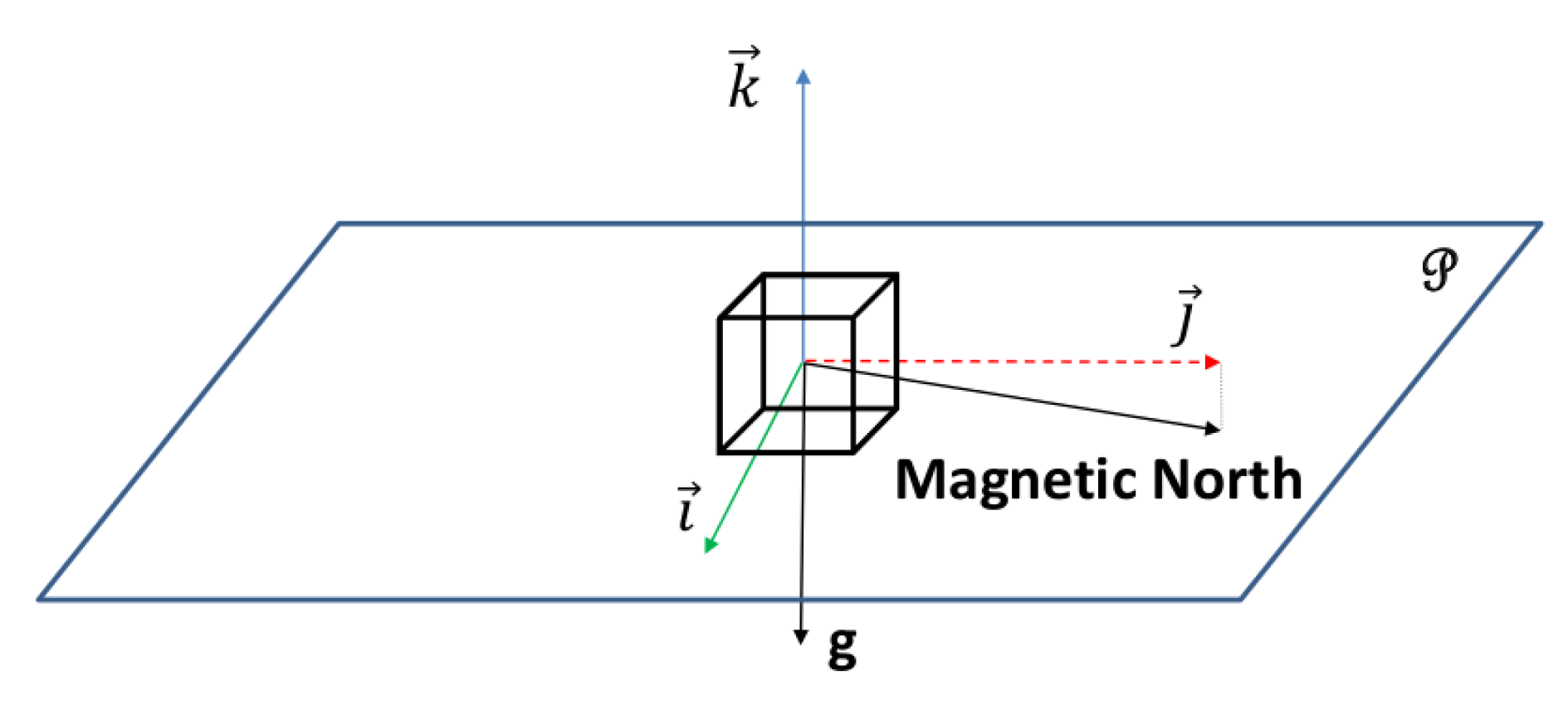 Remotesensing 13 01185 g003 Remotesensing 13 01185 g003