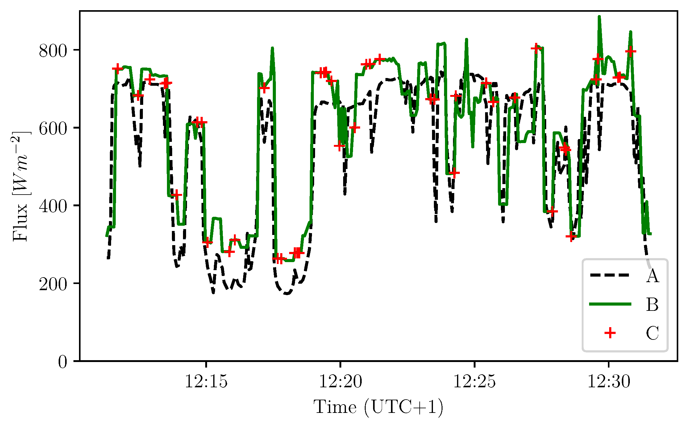 Remotesensing 13 01185 g007 Remotesensing 13 01185 g007
