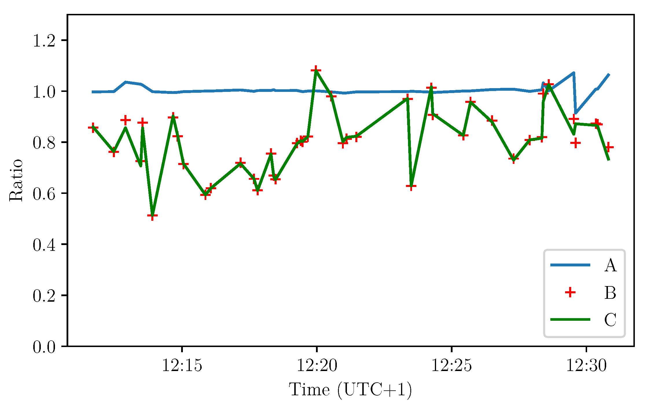 Remotesensing 13 01185 g008 Remotesensing 13 01185 g008
