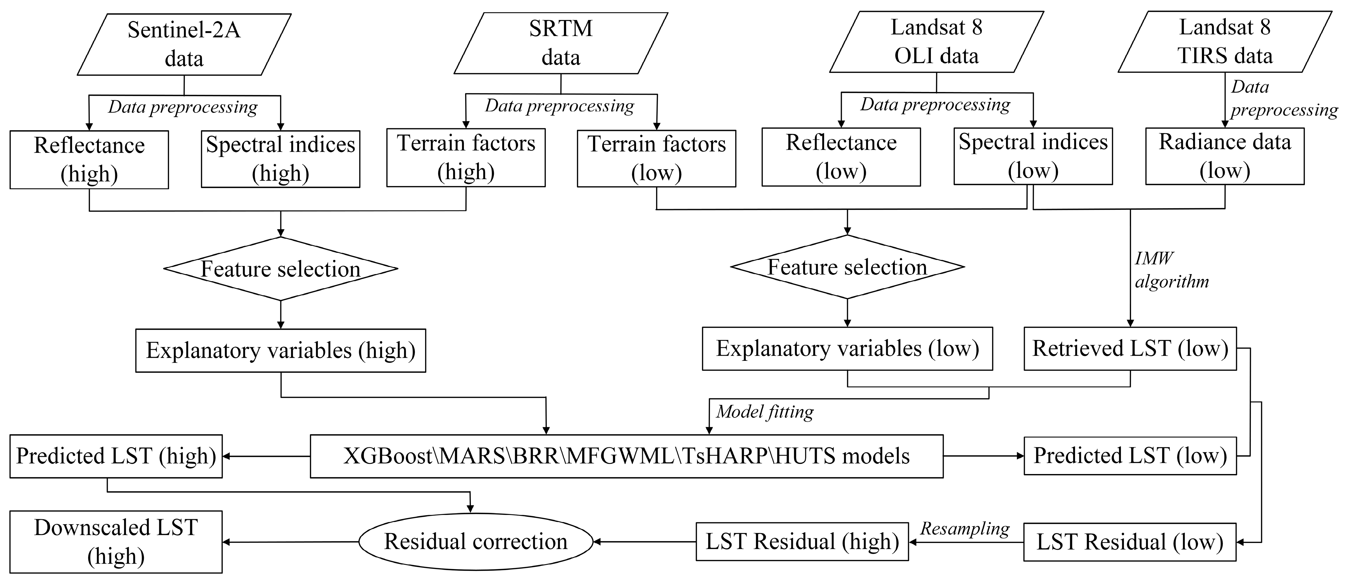 Remotesensing 13 01186 g002 Remotesensing 13 01186 g002