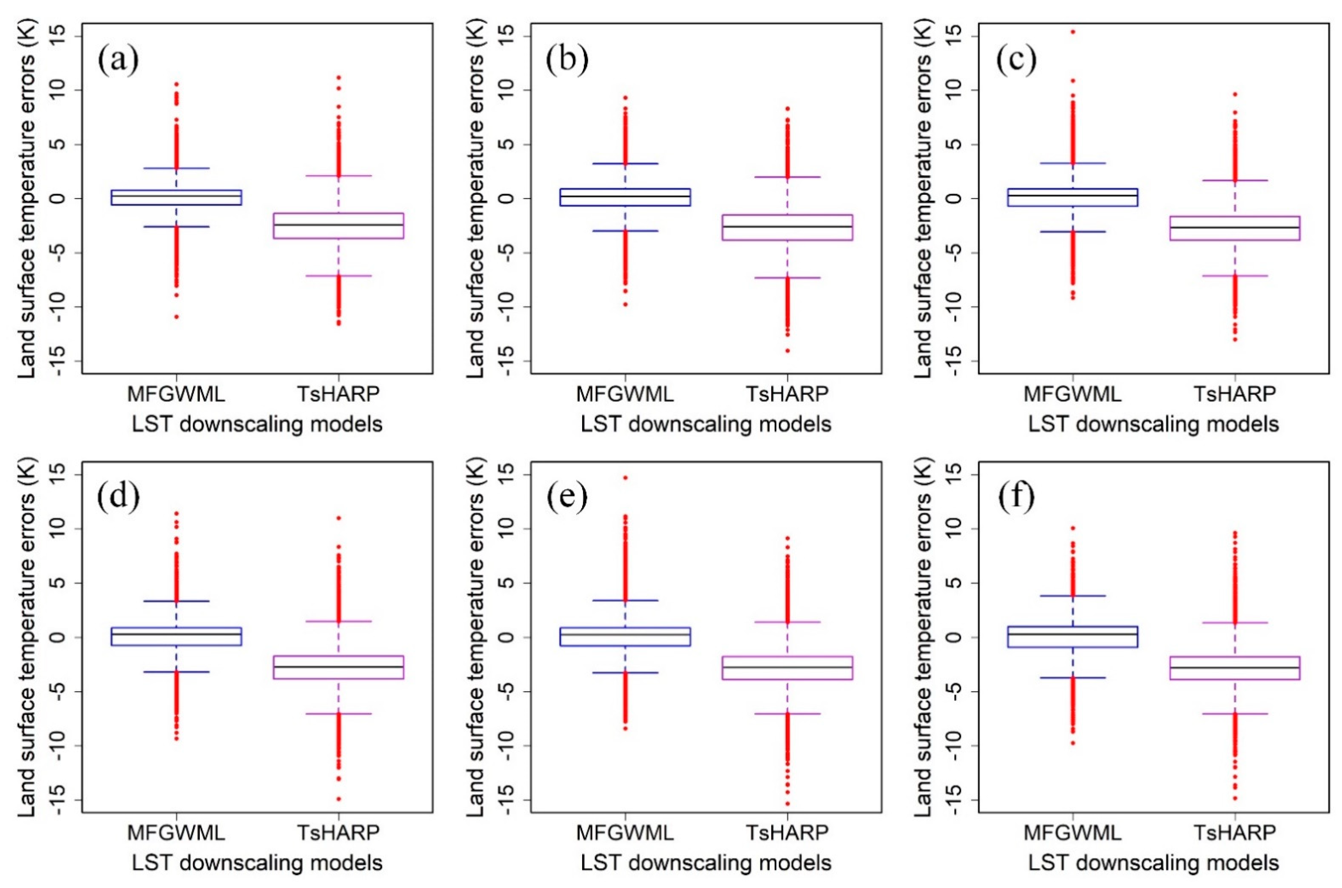 Remotesensing 13 01186 g009 Remotesensing 13 01186 g009