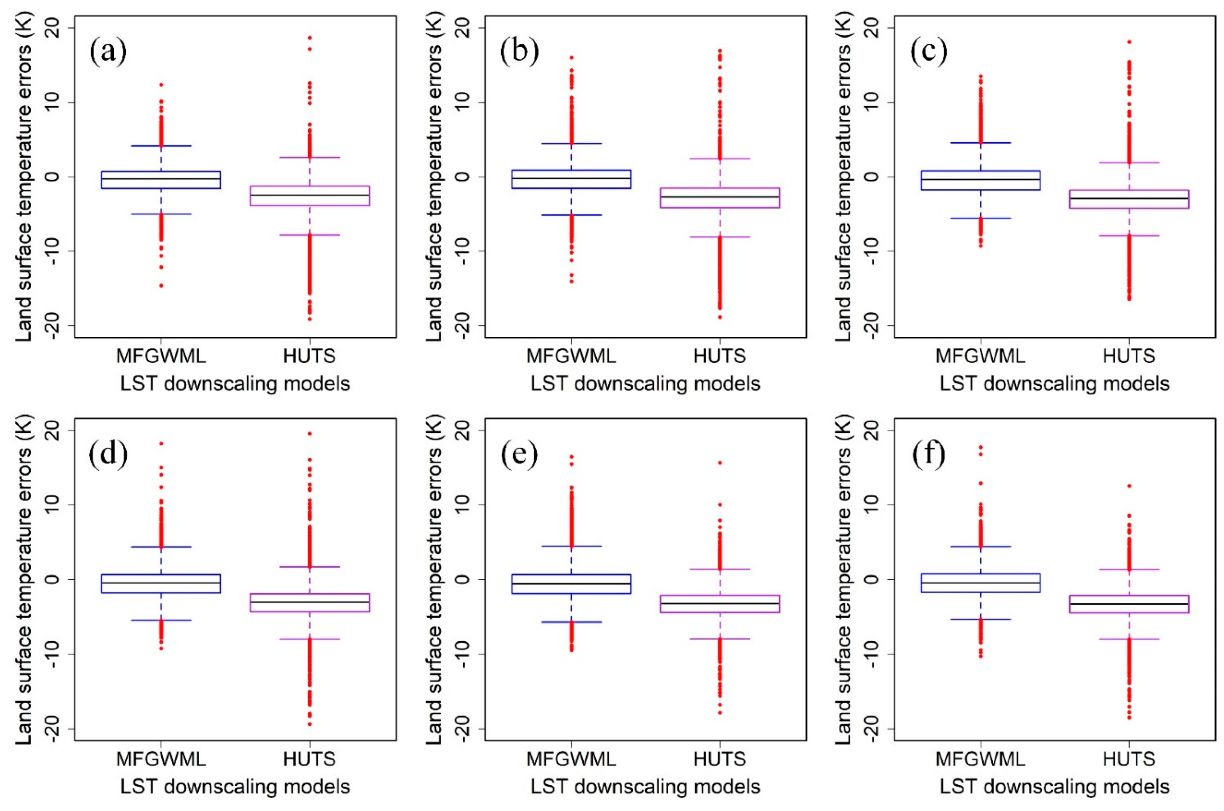 Remotesensing 13 01186 g014 Remotesensing 13 01186 g014