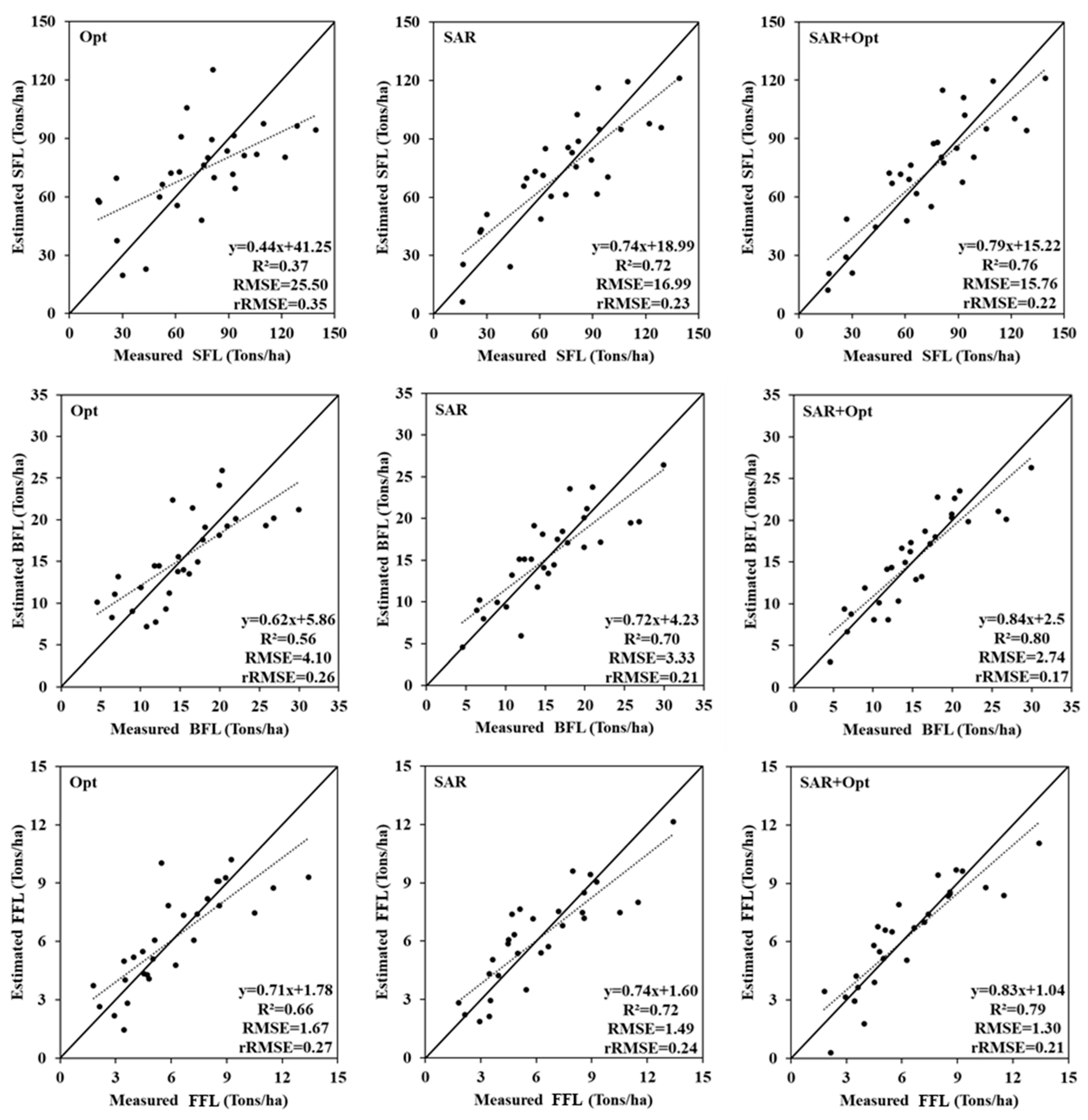 Remotesensing 13 01189 g005 Remotesensing 13 01189 g005