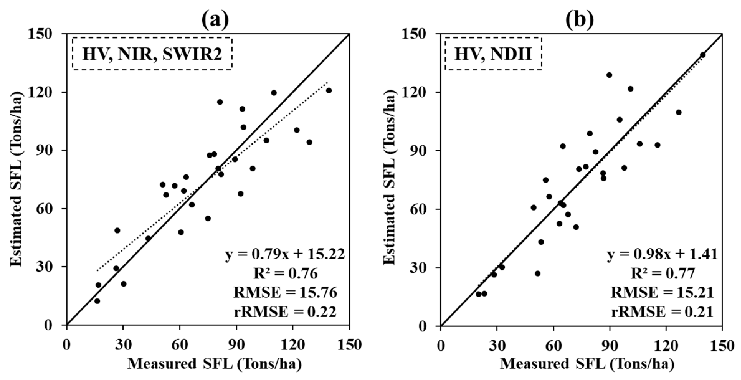 Remotesensing 13 01189 g006 Remotesensing 13 01189 g006