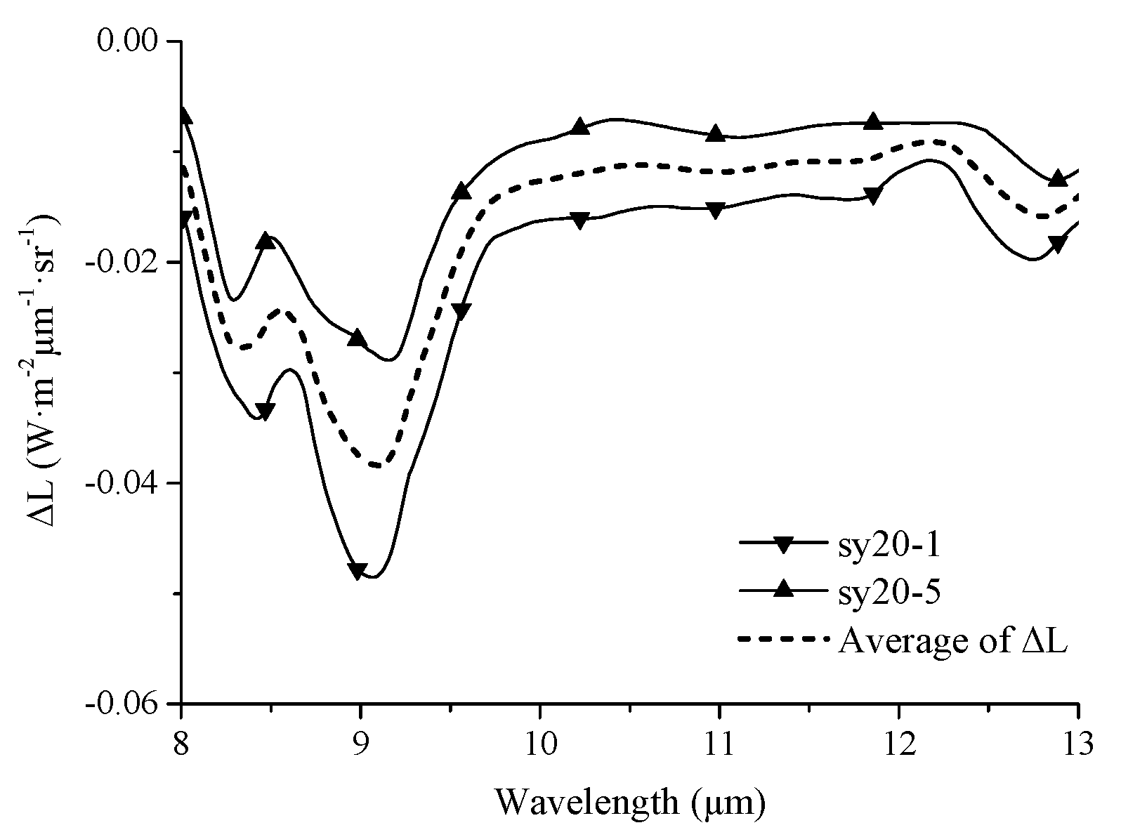 Remotesensing 13 01191 g006 Remotesensing 13 01191 g006