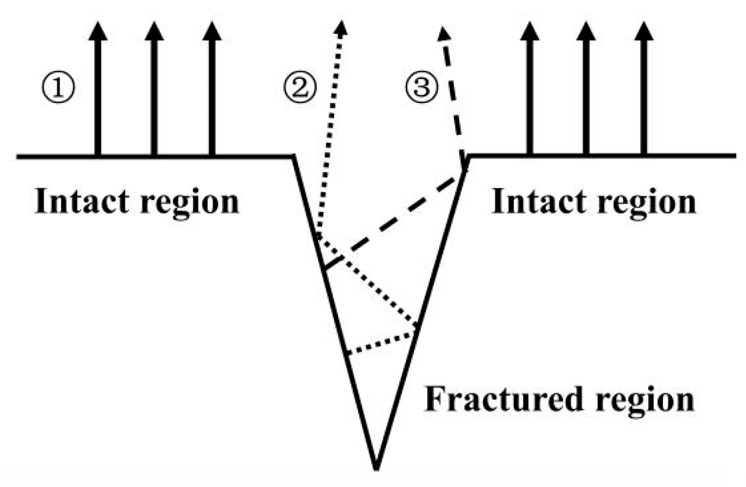 Remotesensing 13 01191 g007 Remotesensing 13 01191 g007