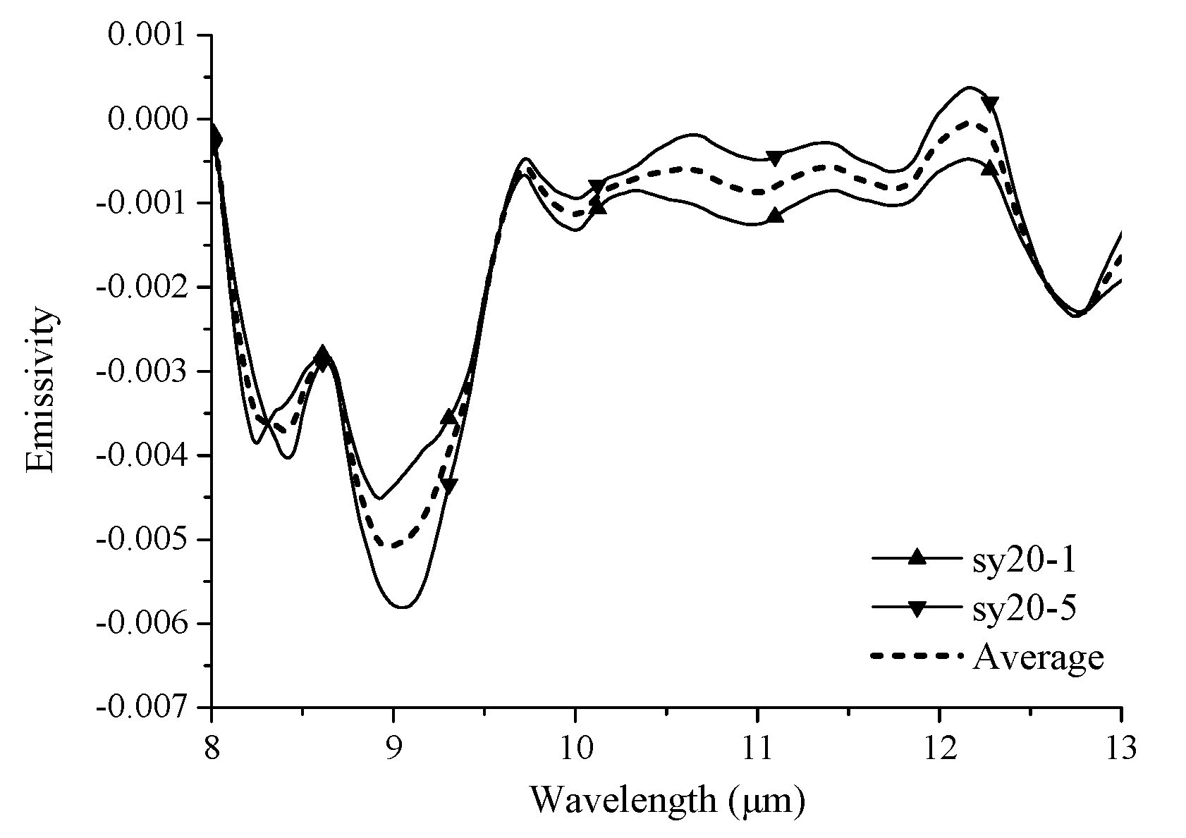 Remotesensing 13 01191 g011 Remotesensing 13 01191 g011
