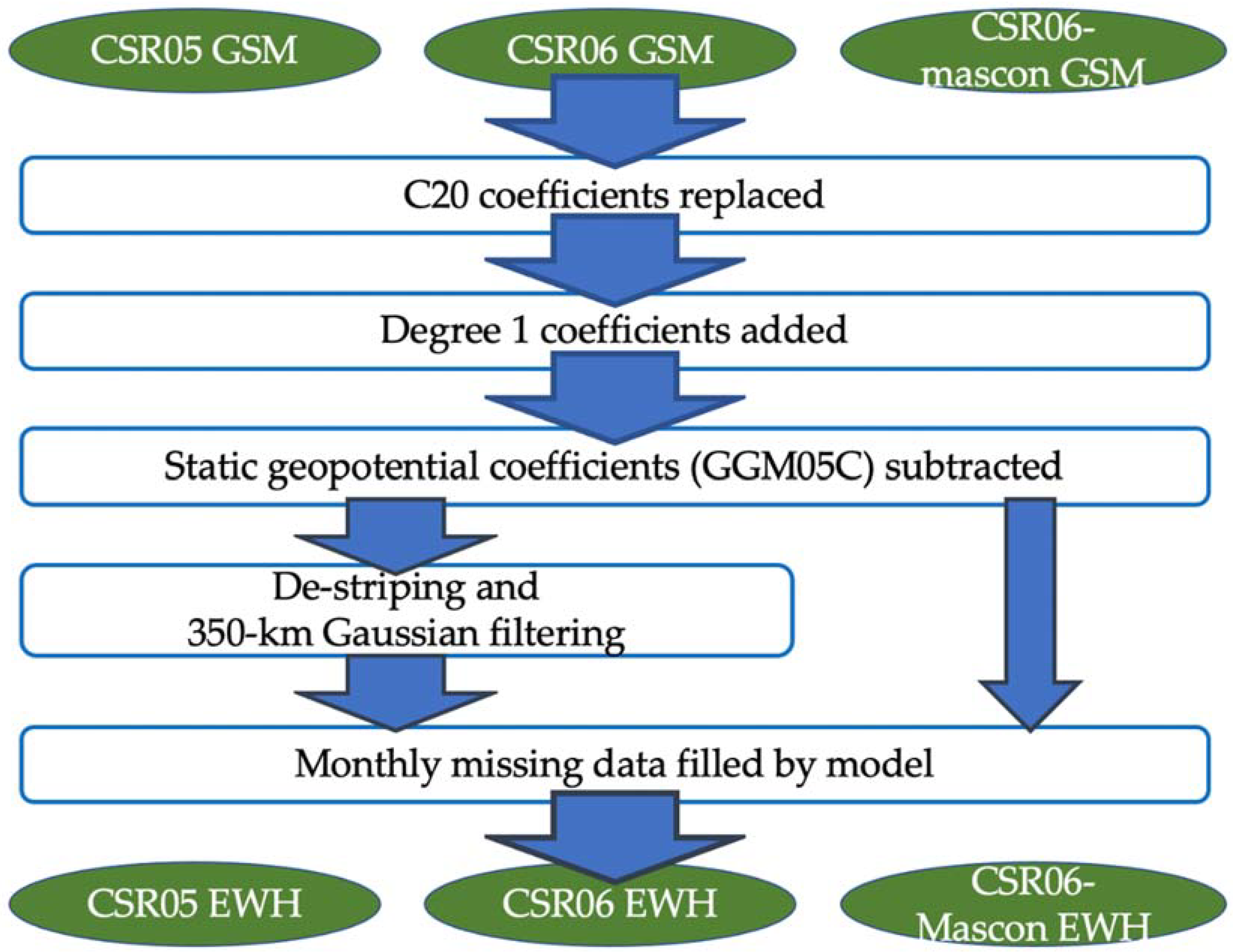 Remotesensing 13 01193 g002 Remotesensing 13 01193 g002
