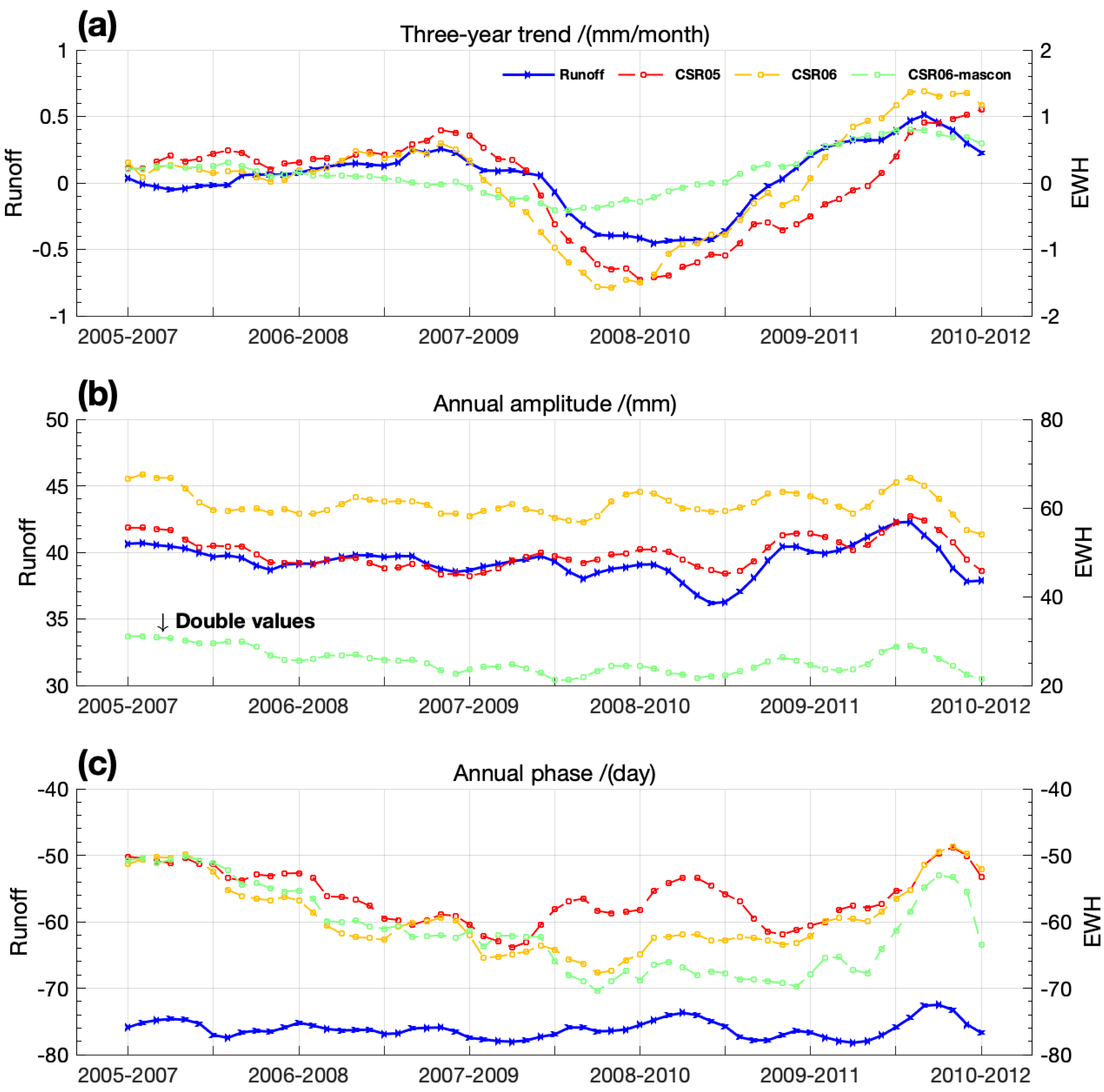 Remotesensing 13 01193 g005 Remotesensing 13 01193 g005