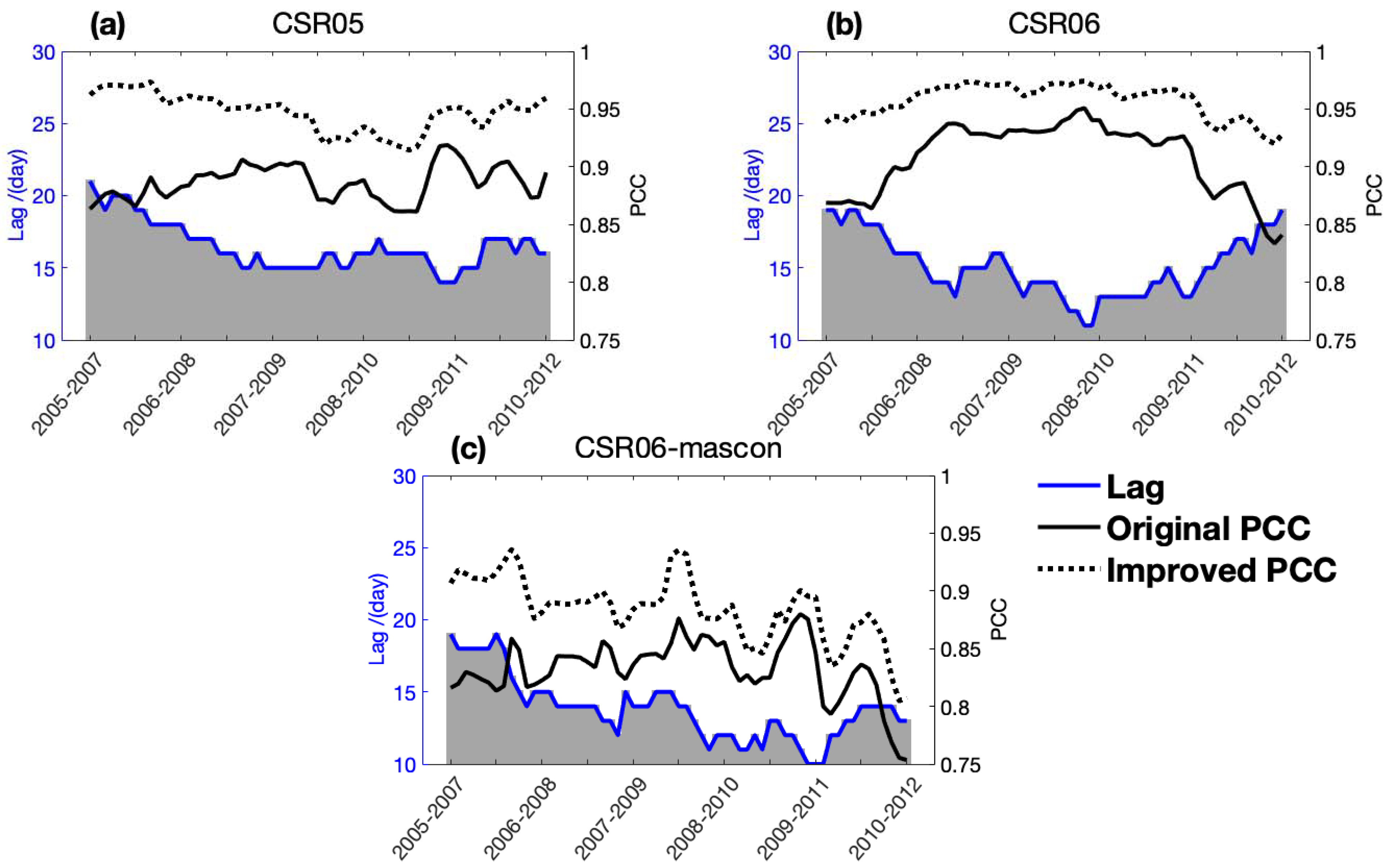 Remotesensing 13 01193 g006 Remotesensing 13 01193 g006