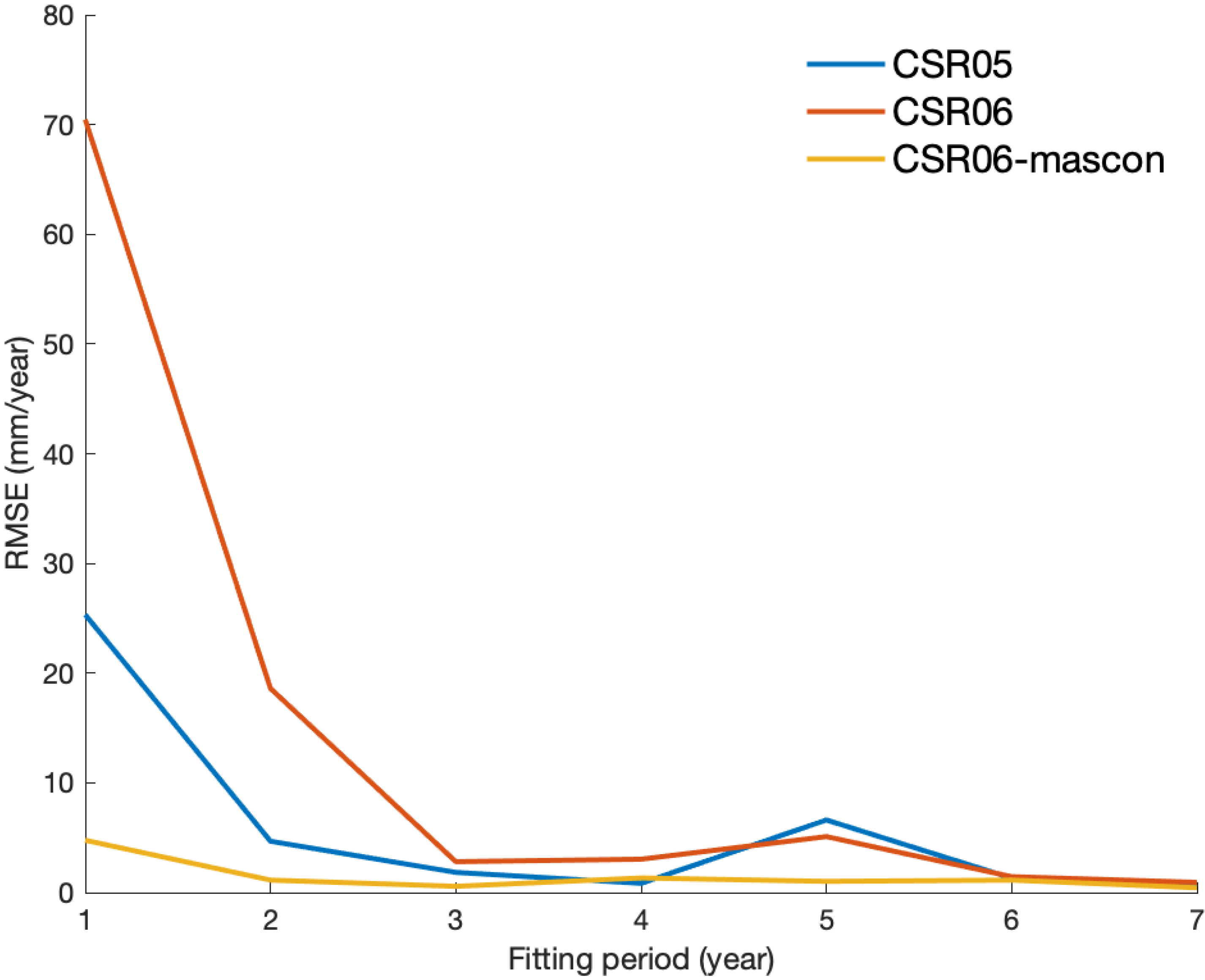 Remotesensing 13 01193 g0a1 Remotesensing 13 01193 g0a1