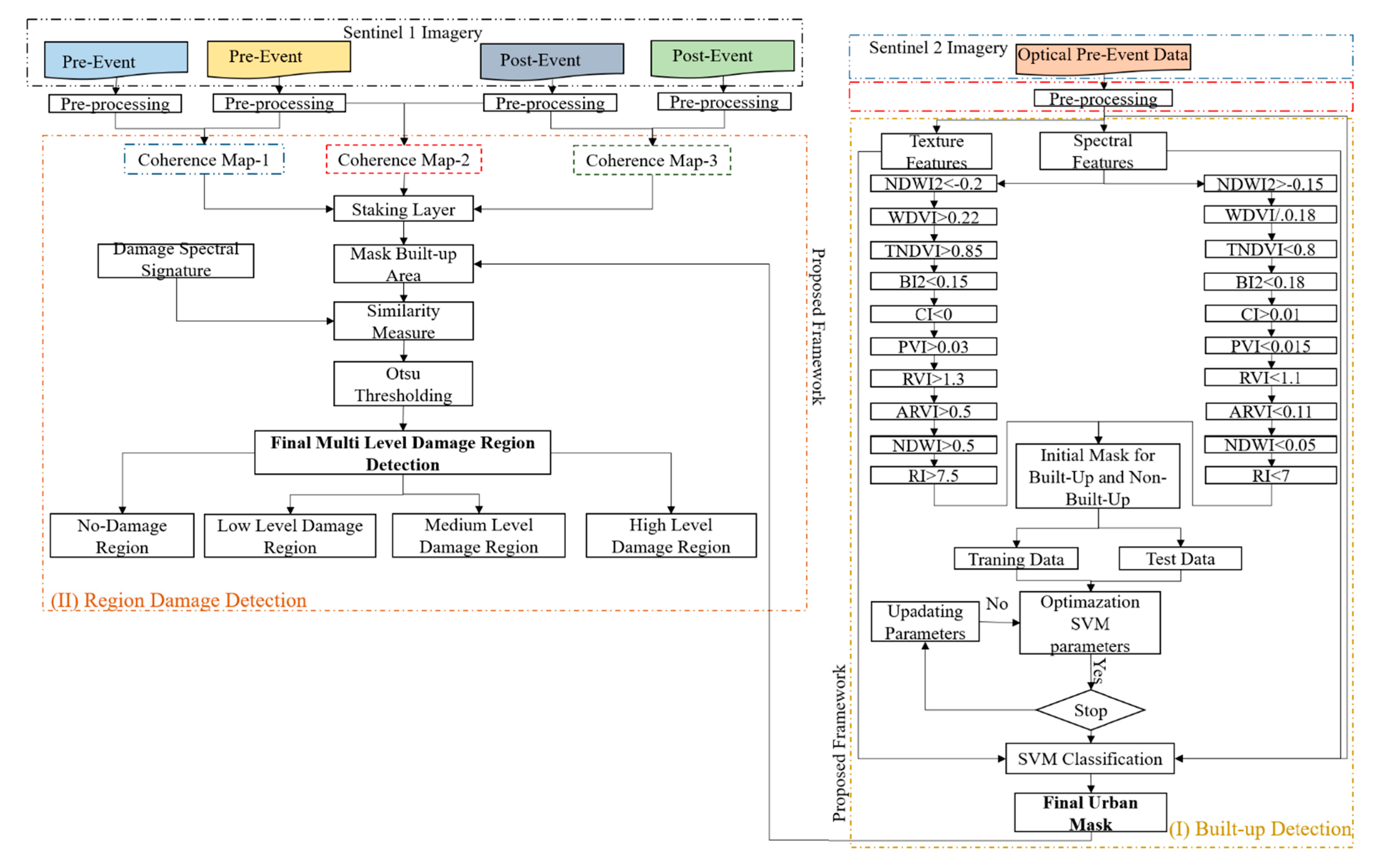 Remotesensing 13 01195 g004 Remotesensing 13 01195 g004