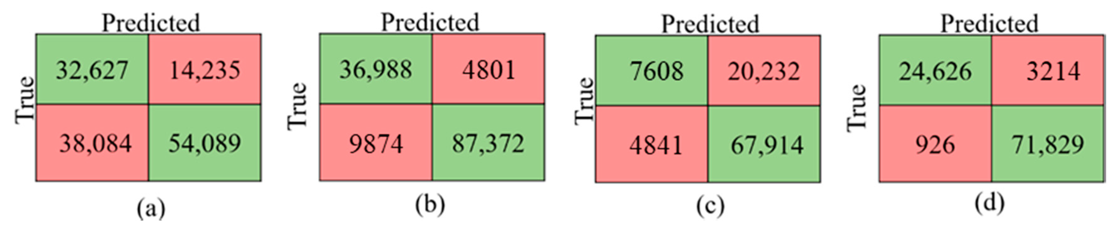 Remotesensing 13 01195 g007 Remotesensing 13 01195 g007