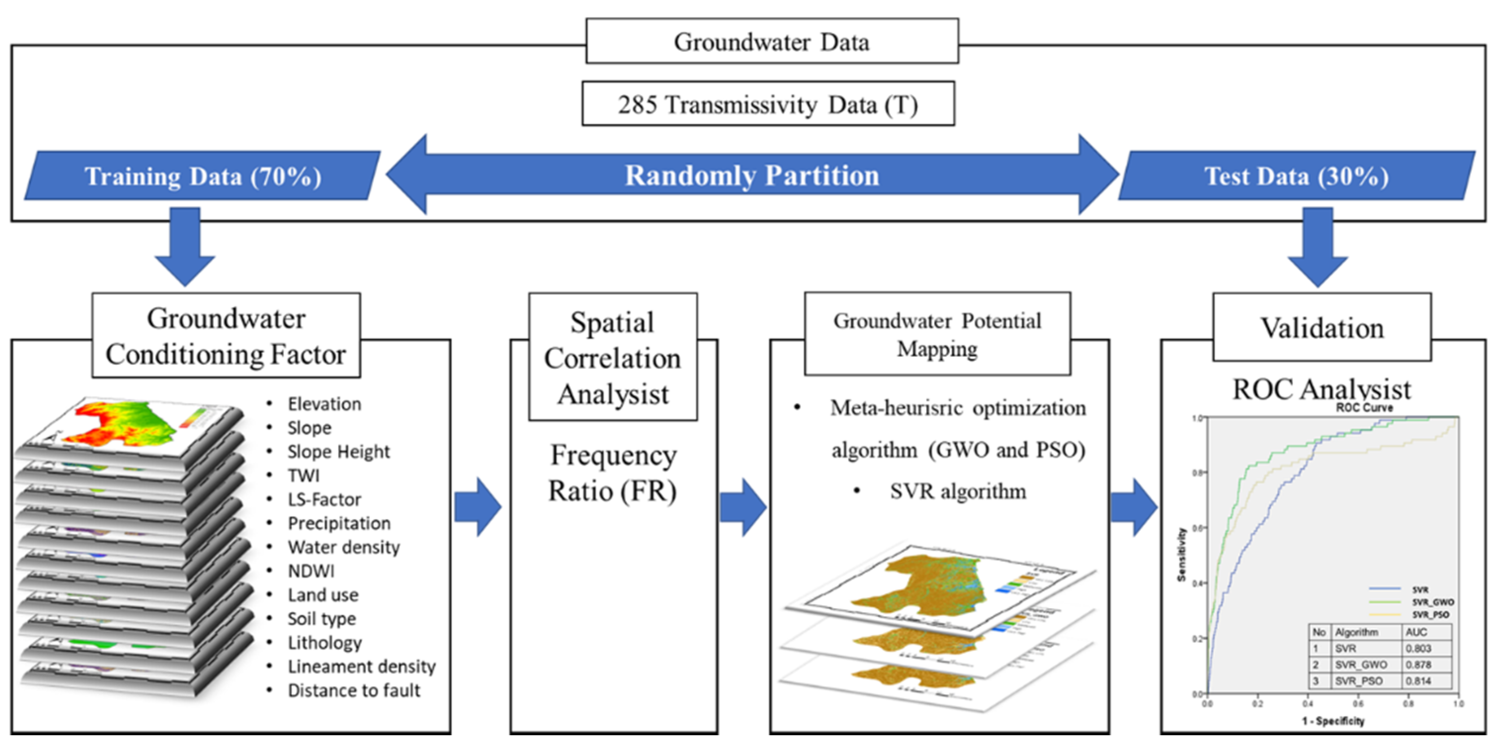 Remotesensing 13 01196 g003