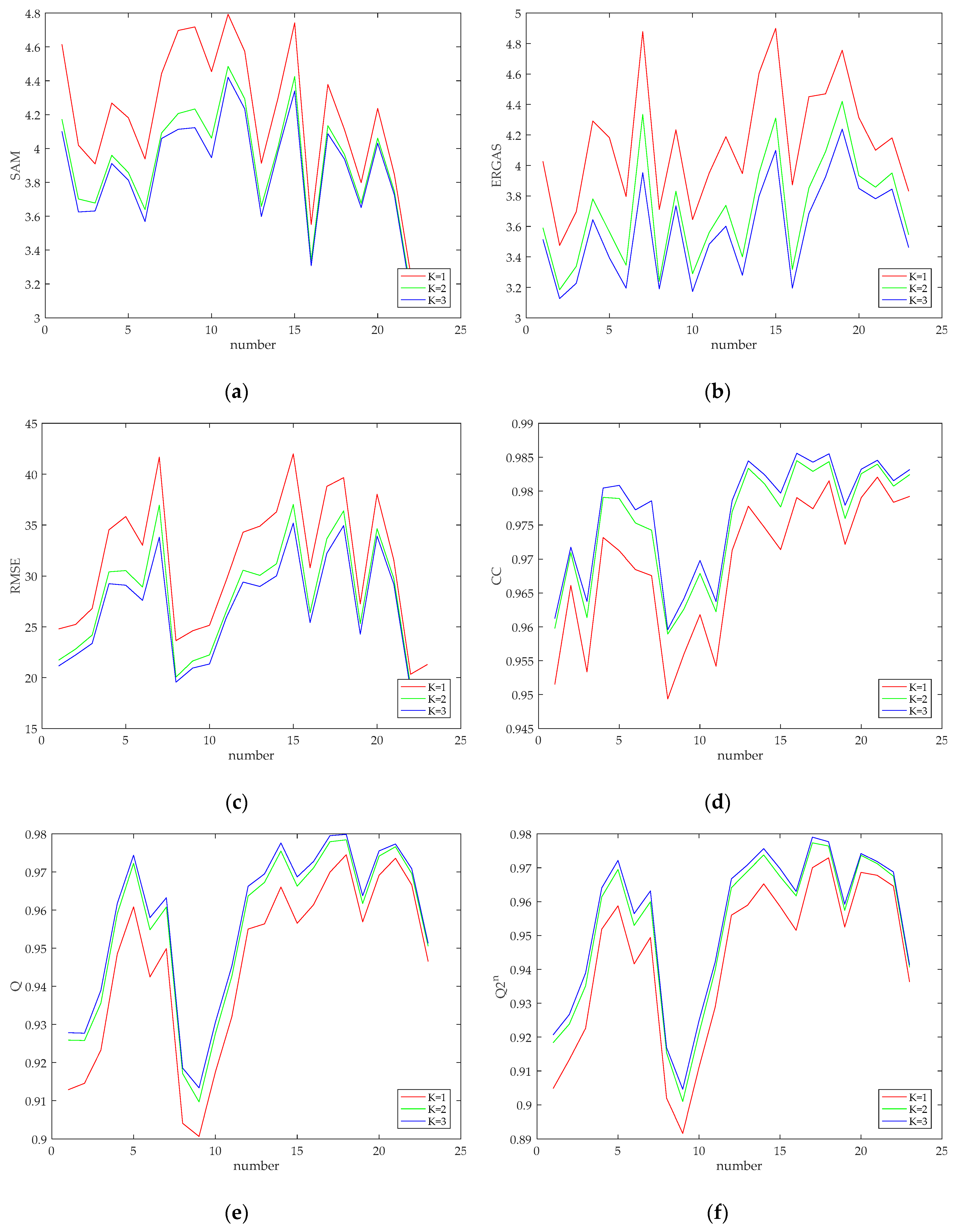 Remotesensing 13 01200 g003