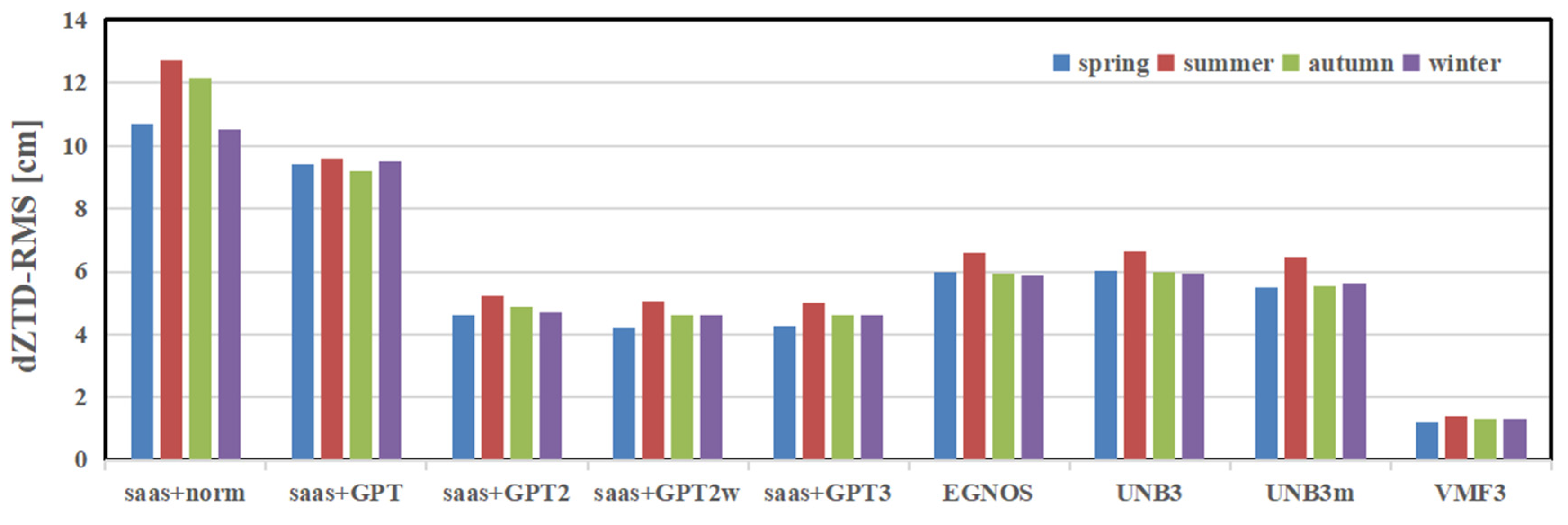 Remotesensing 13 01202 g004 Remotesensing 13 01202 g004