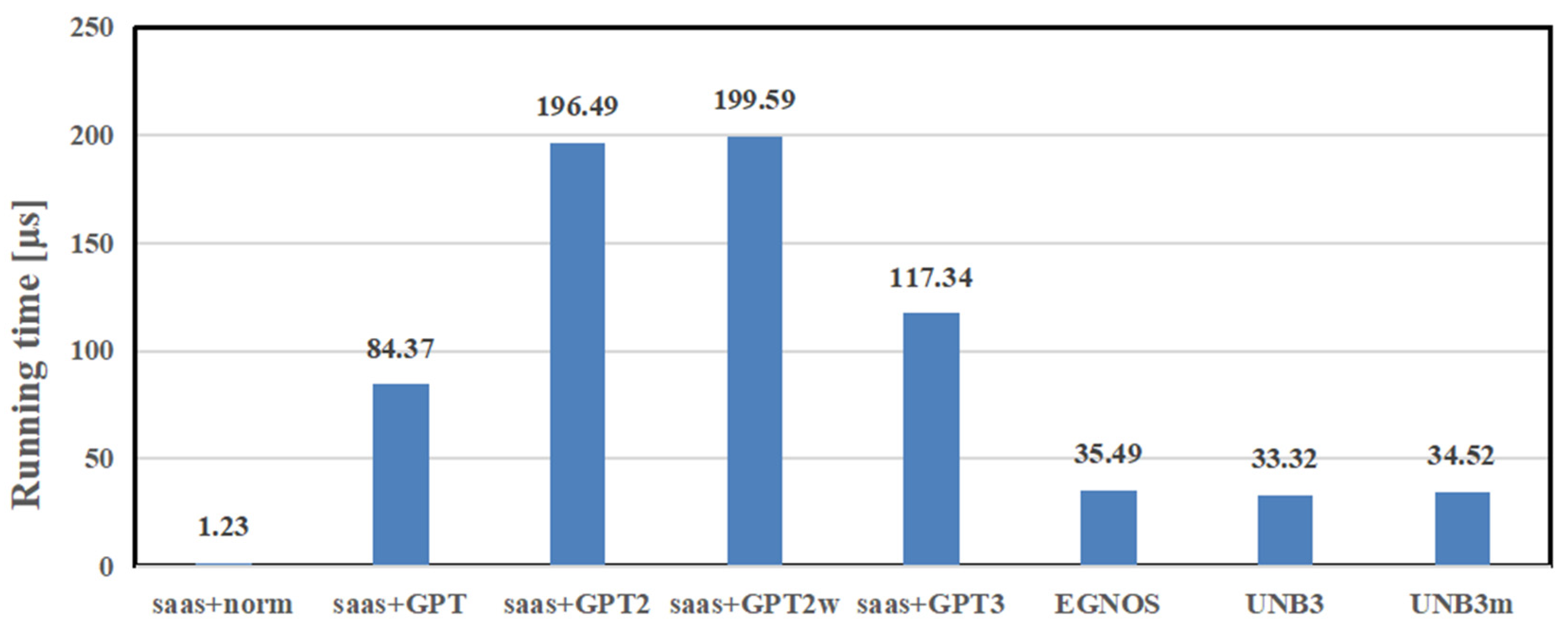 Remotesensing 13 01202 g005 Remotesensing 13 01202 g005