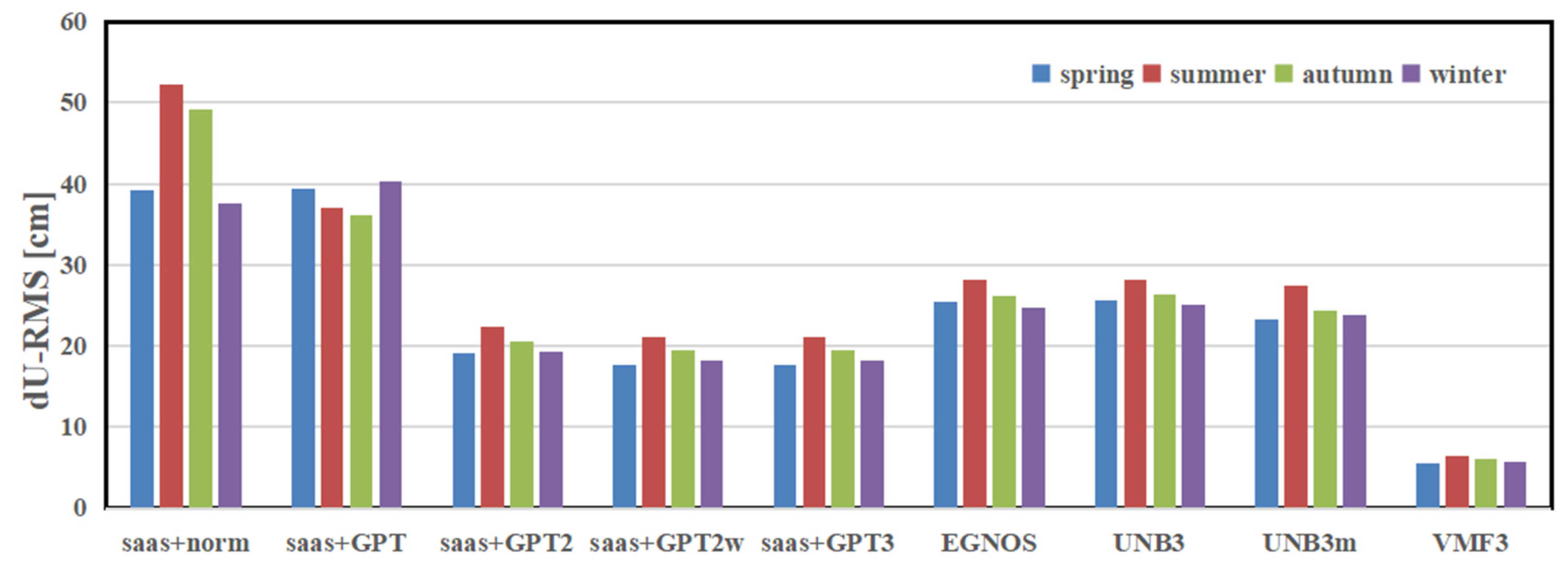 Remotesensing 13 01202 g006 Remotesensing 13 01202 g006