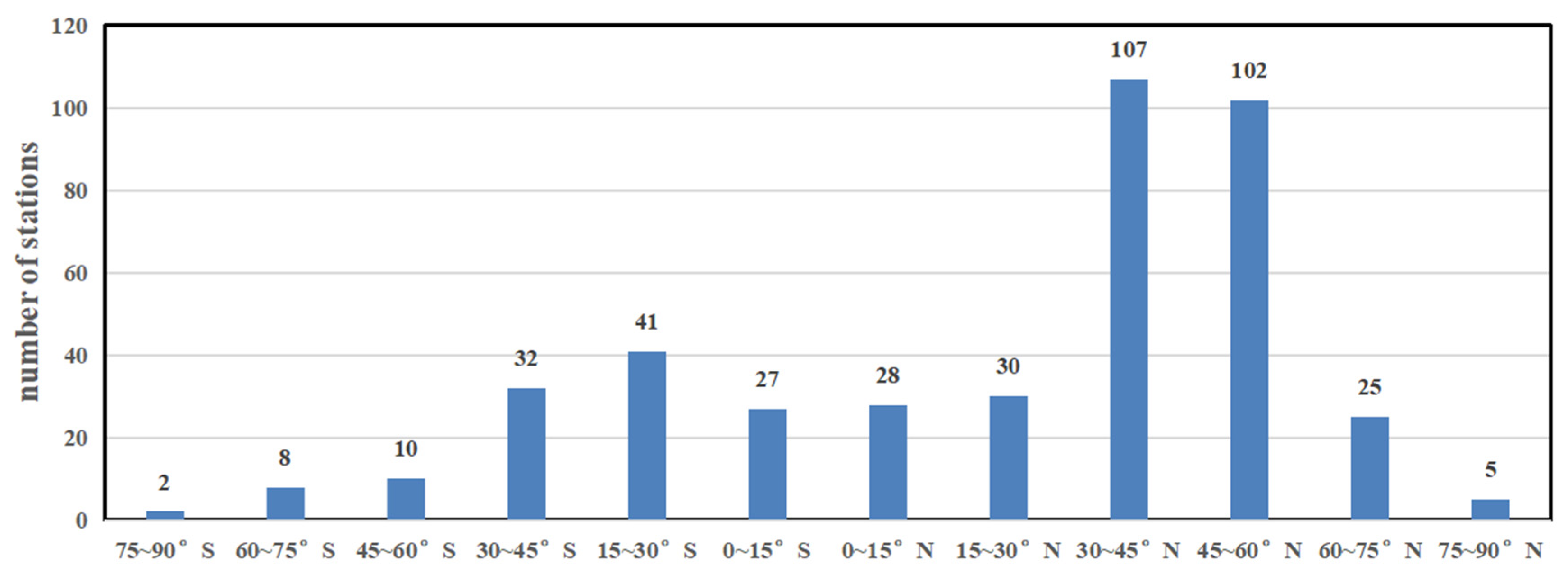 Remotesensing 13 01202 g009 Remotesensing 13 01202 g009