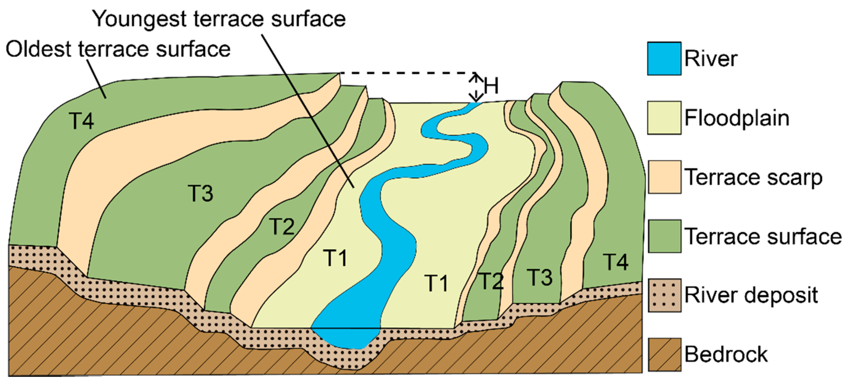 Remotesensing 13 01203 g005