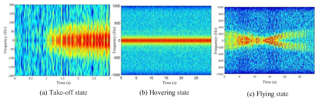Remotesensing 13 01205 g003
