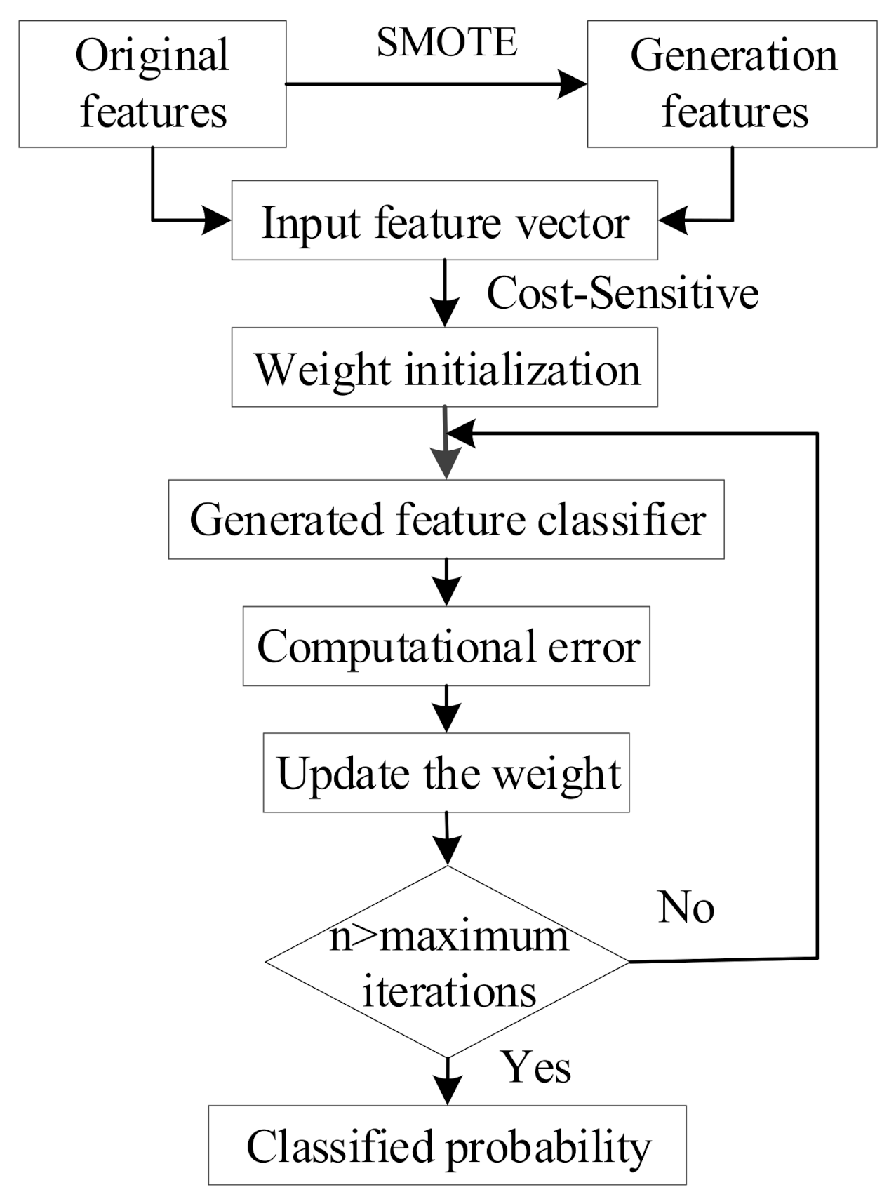 Remotesensing 13 01205 g006