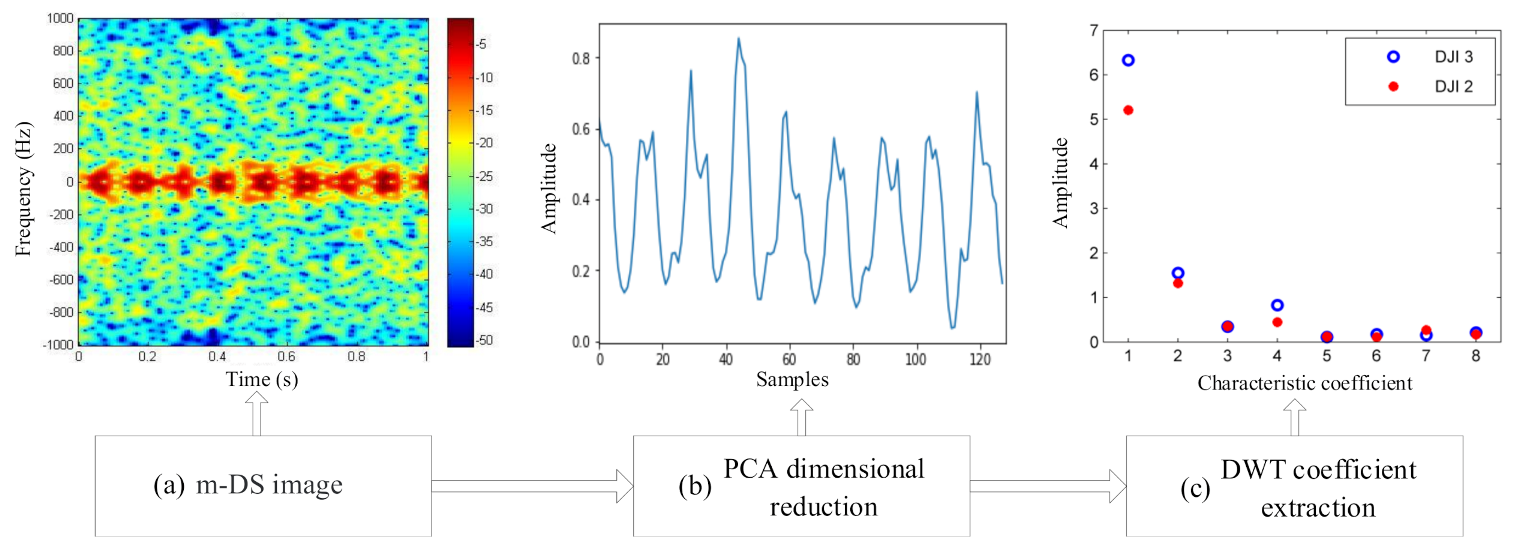 Remotesensing 13 01205 g008
