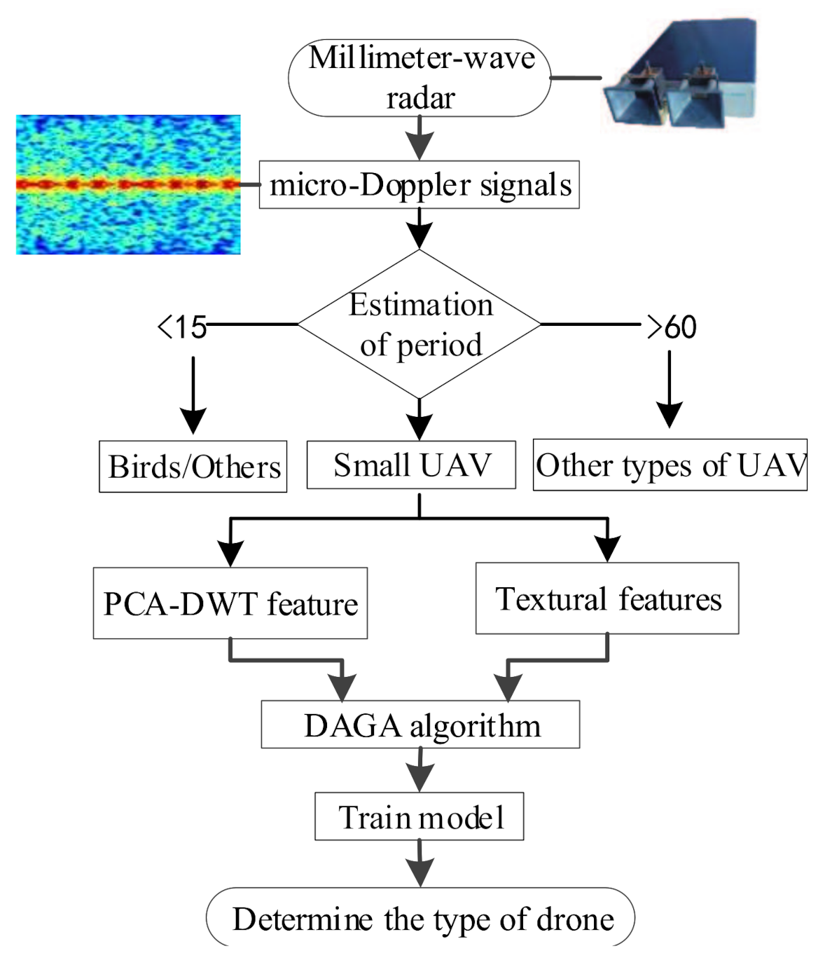 Remotesensing 13 01205 g012