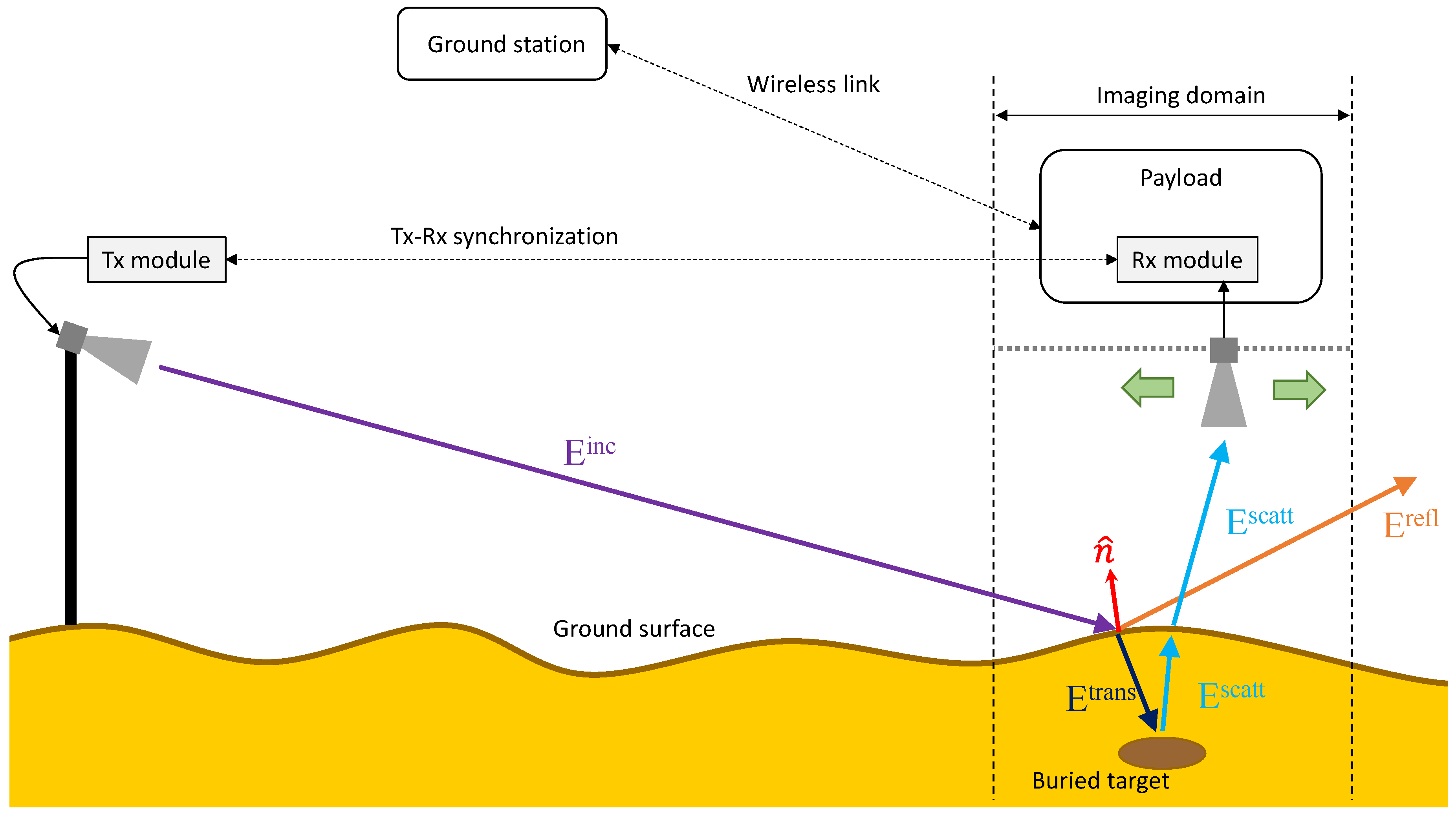 Remotesensing 13 01206 g003 Remotesensing 13 01206 g003