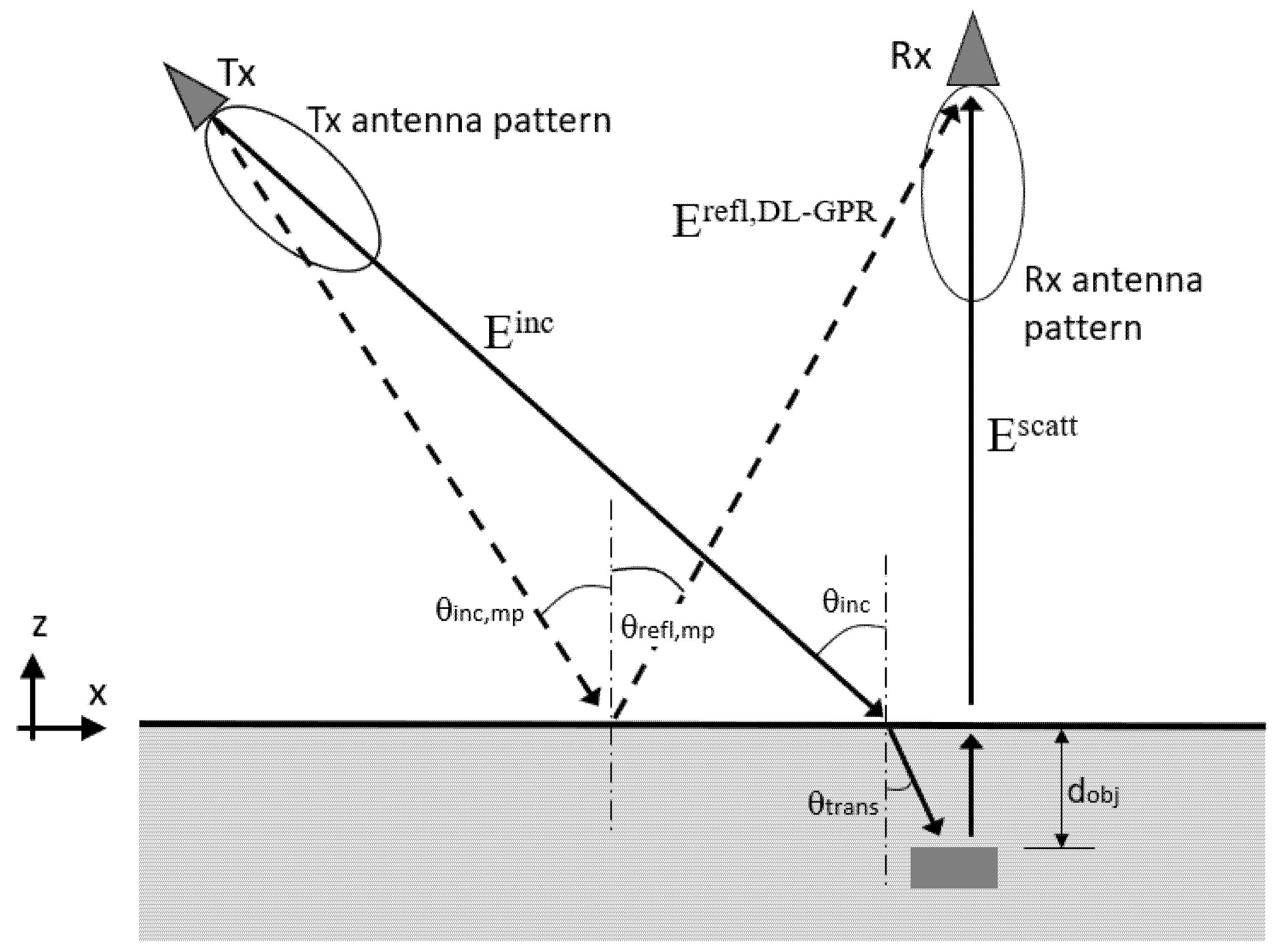 Remotesensing 13 01206 g014 Remotesensing 13 01206 g014