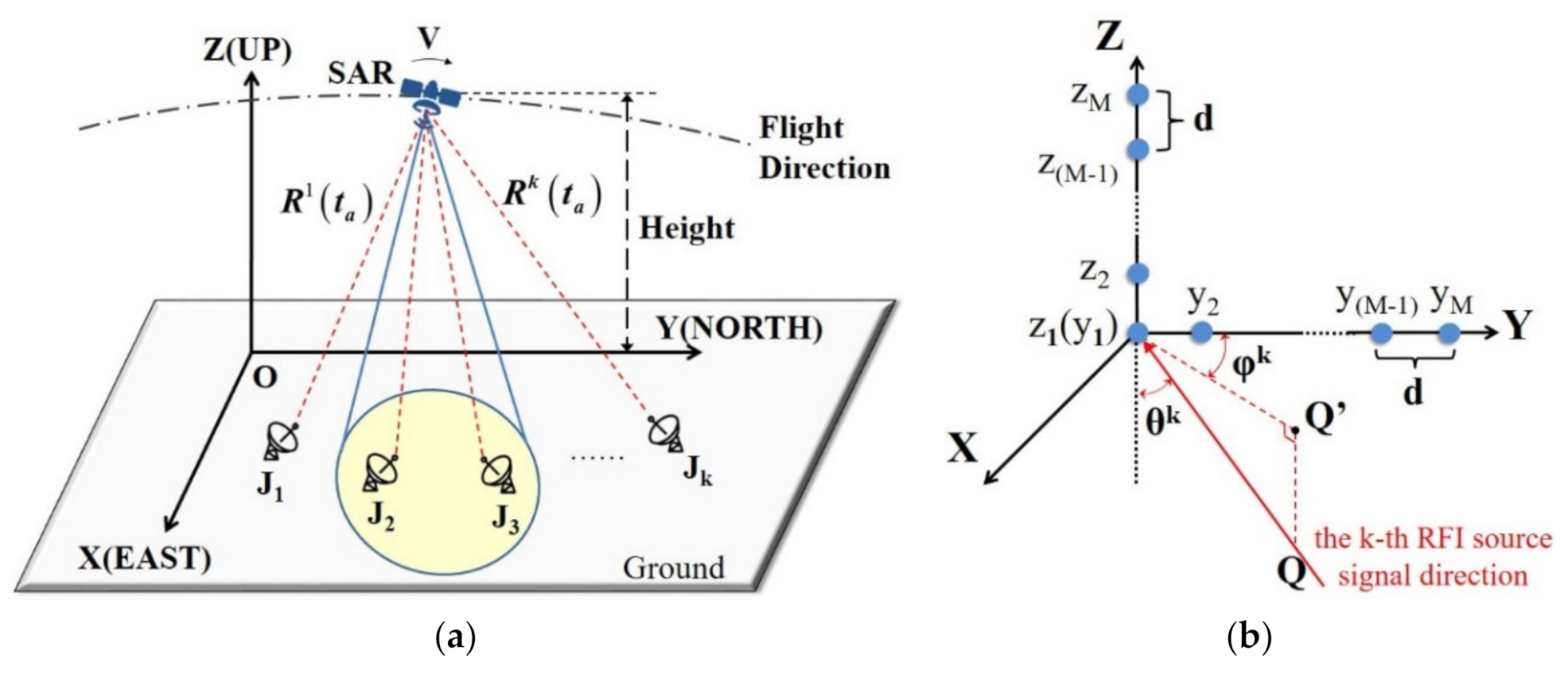 Remotesensing 13 01207 g001 Remotesensing 13 01207 g001
