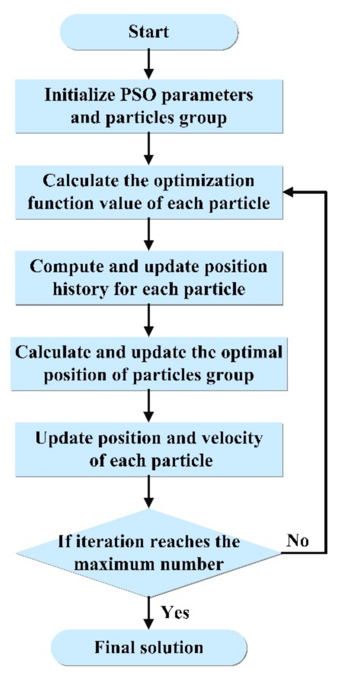 Remotesensing 13 01207 g006 Remotesensing 13 01207 g006