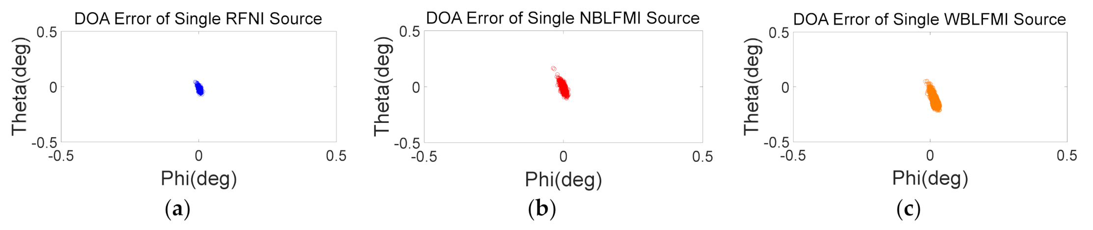 Remotesensing 13 01207 g008 Remotesensing 13 01207 g008