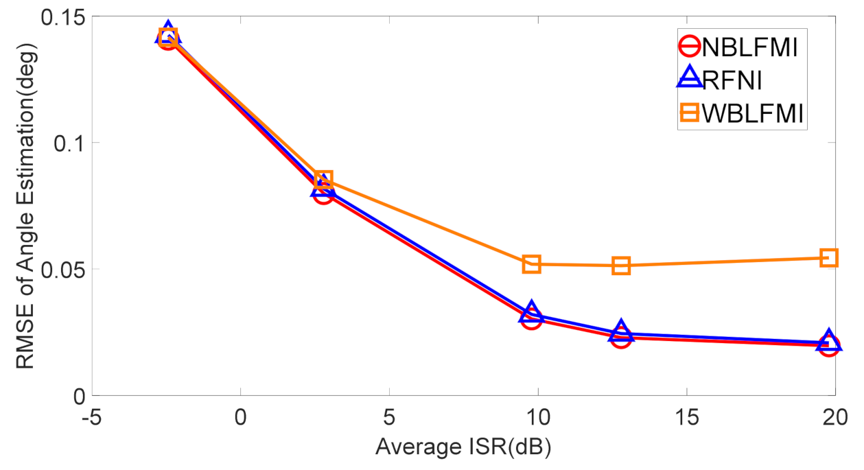 Remotesensing 13 01207 g009 Remotesensing 13 01207 g009