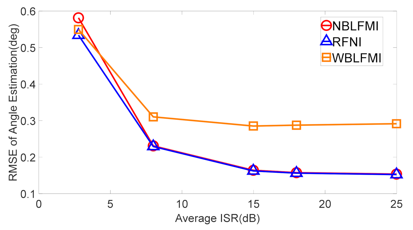 Remotesensing 13 01207 g011 Remotesensing 13 01207 g011