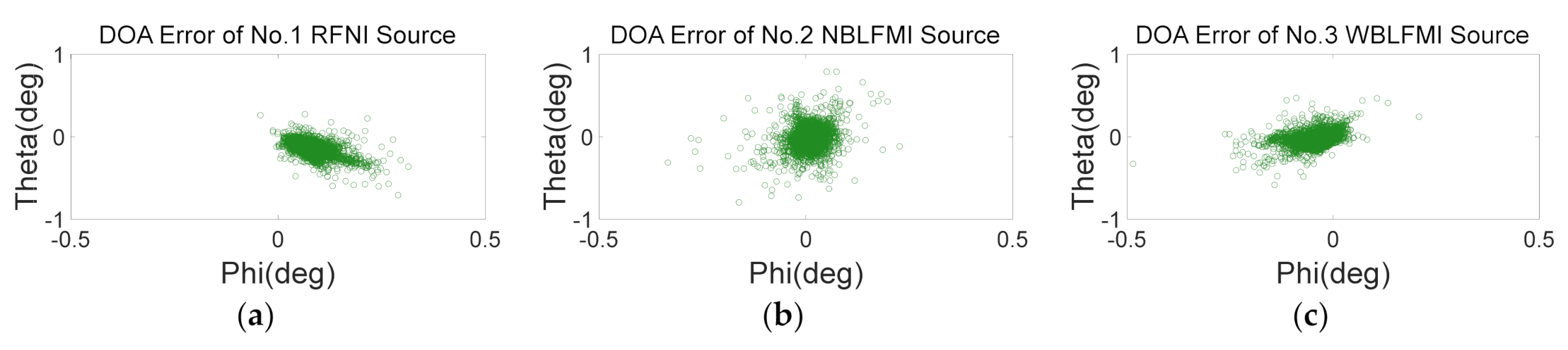 Remotesensing 13 01207 g012 Remotesensing 13 01207 g012