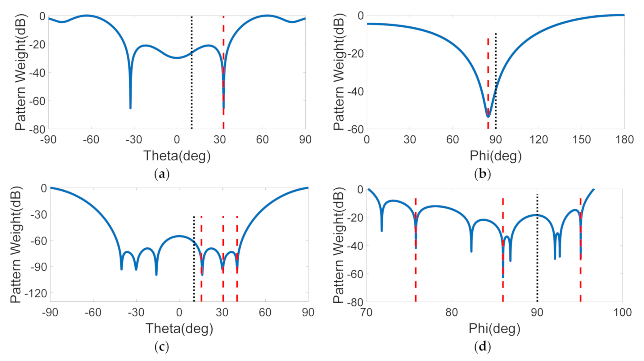 Remotesensing 13 01207 g016a Remotesensing 13 01207 g016a