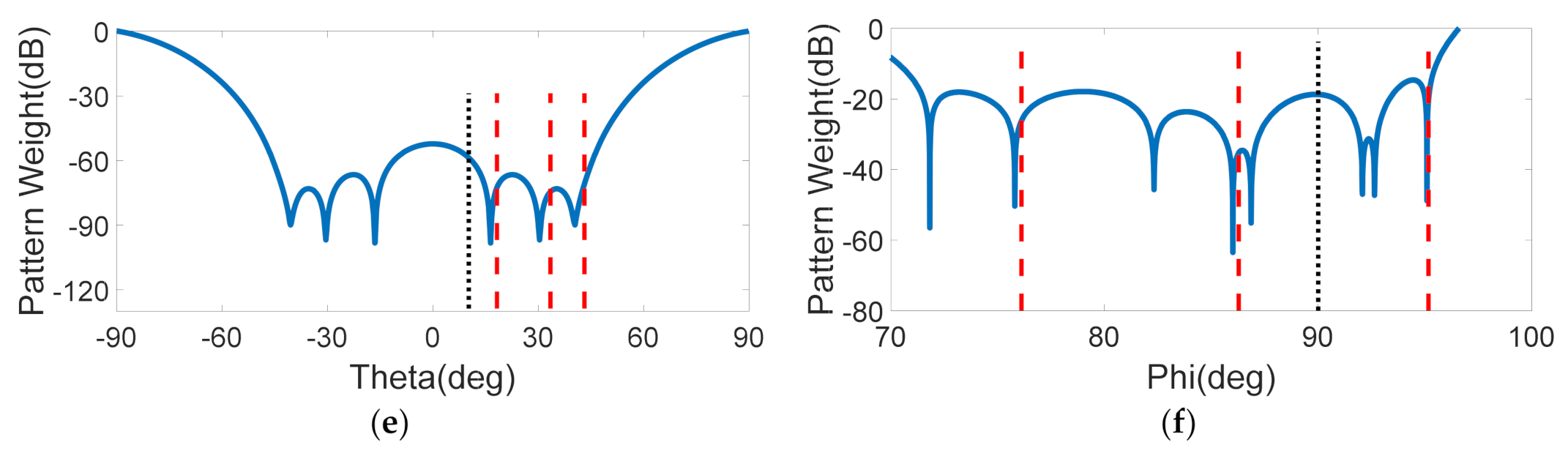 Remotesensing 13 01207 g016b Remotesensing 13 01207 g016b