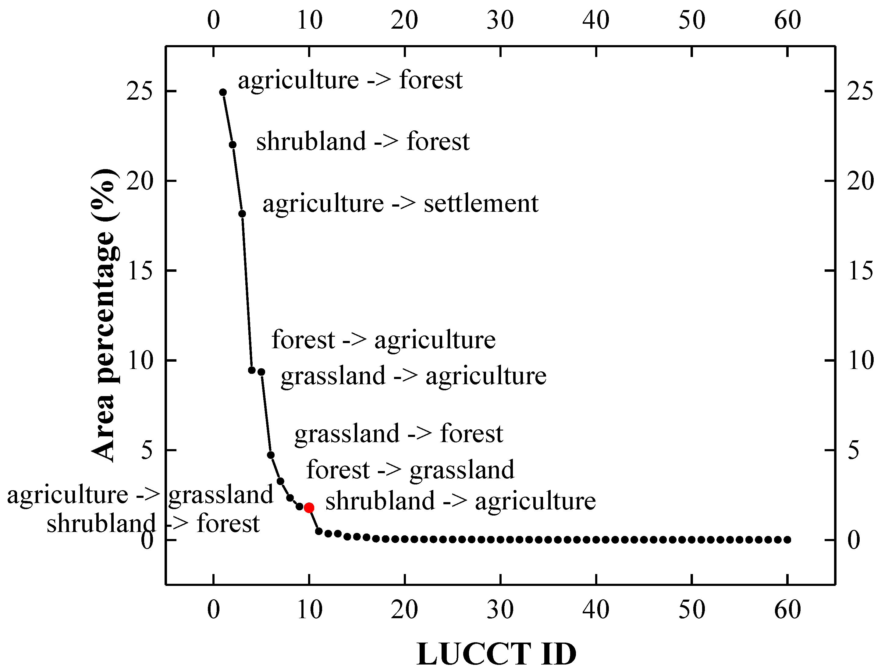 Remotesensing 13 01209 g004