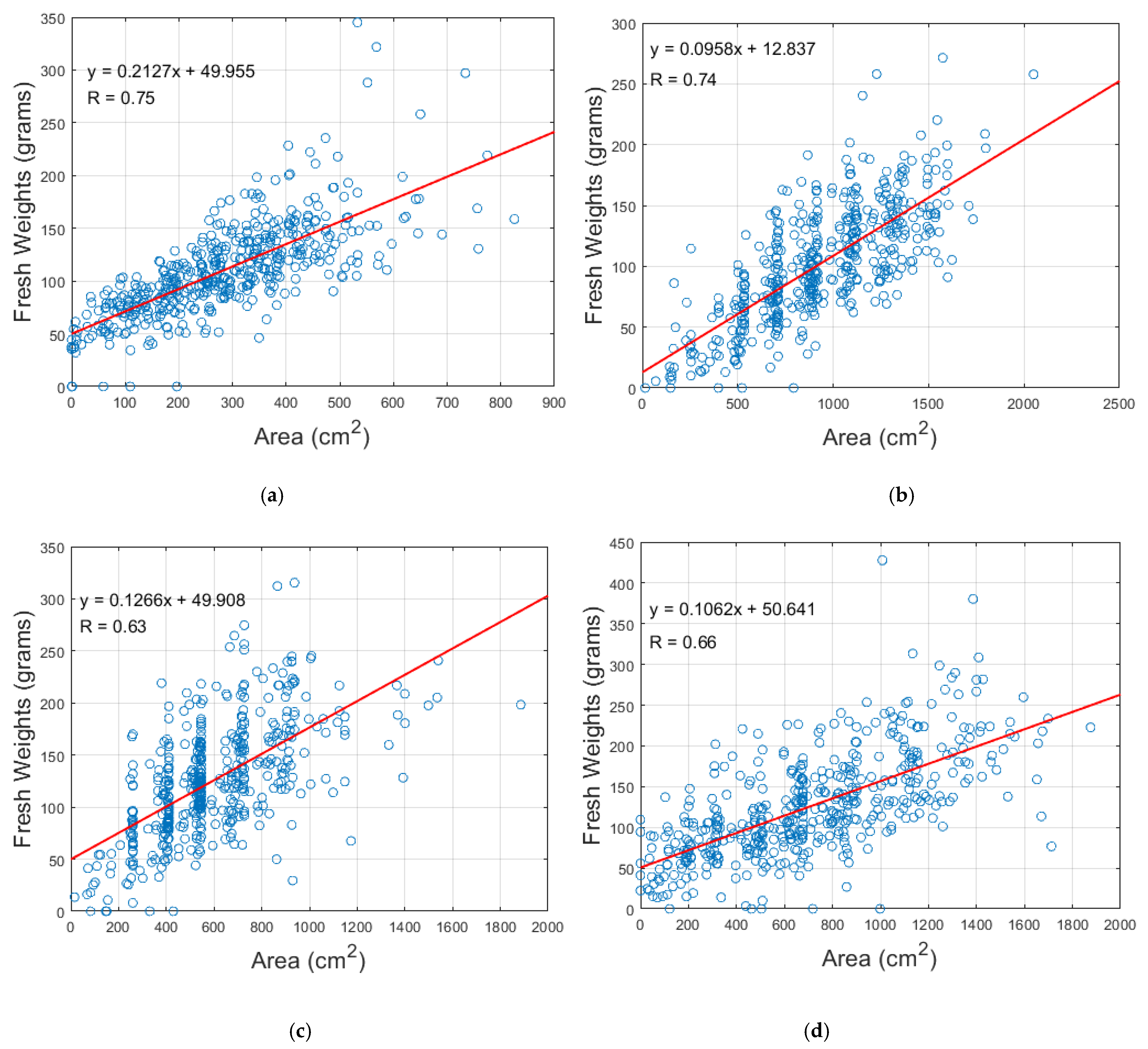 Remotesensing 13 01212 g012 Remotesensing 13 01212 g012