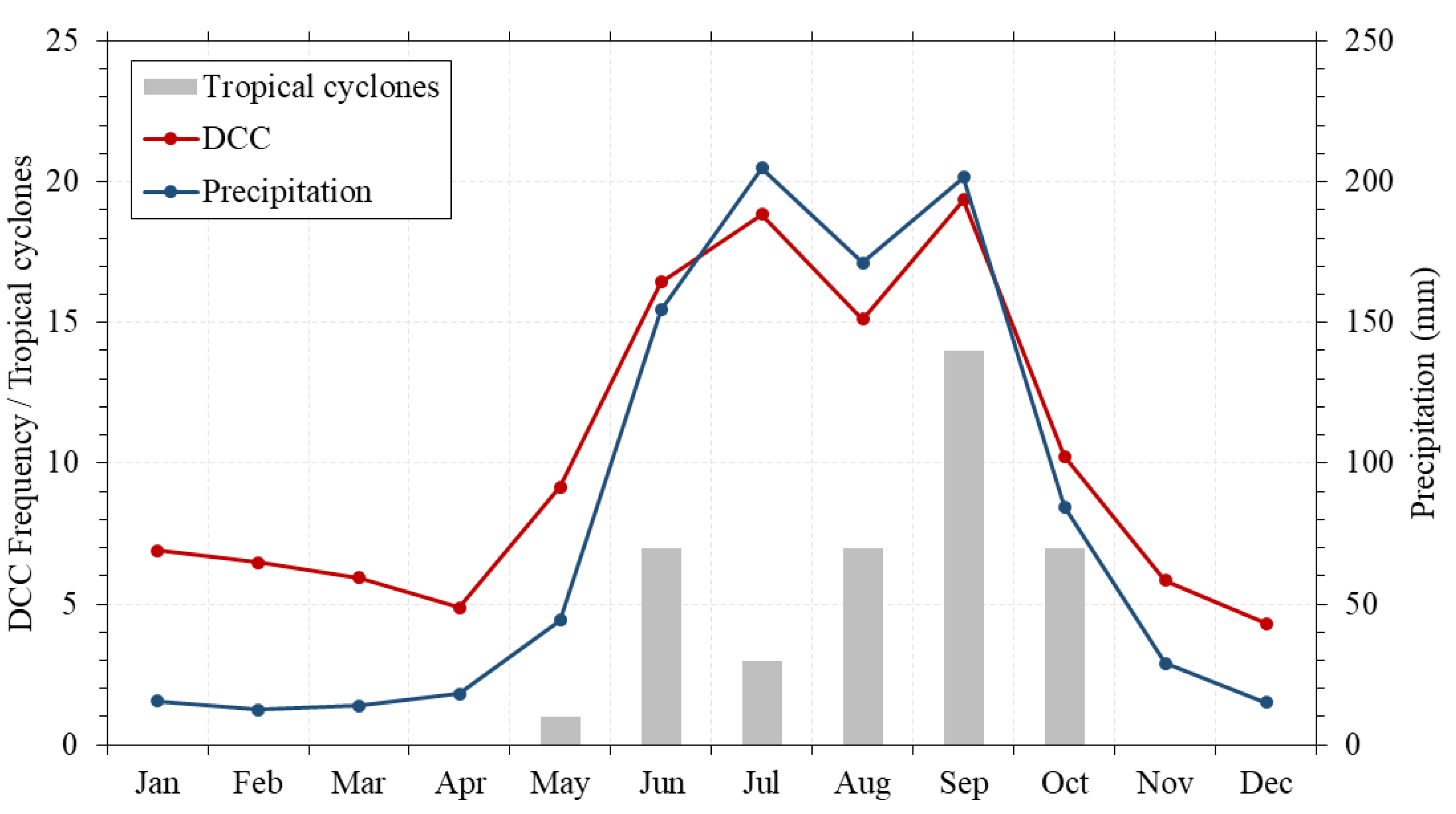 Remotesensing 13 01215 g006 Remotesensing 13 01215 g006