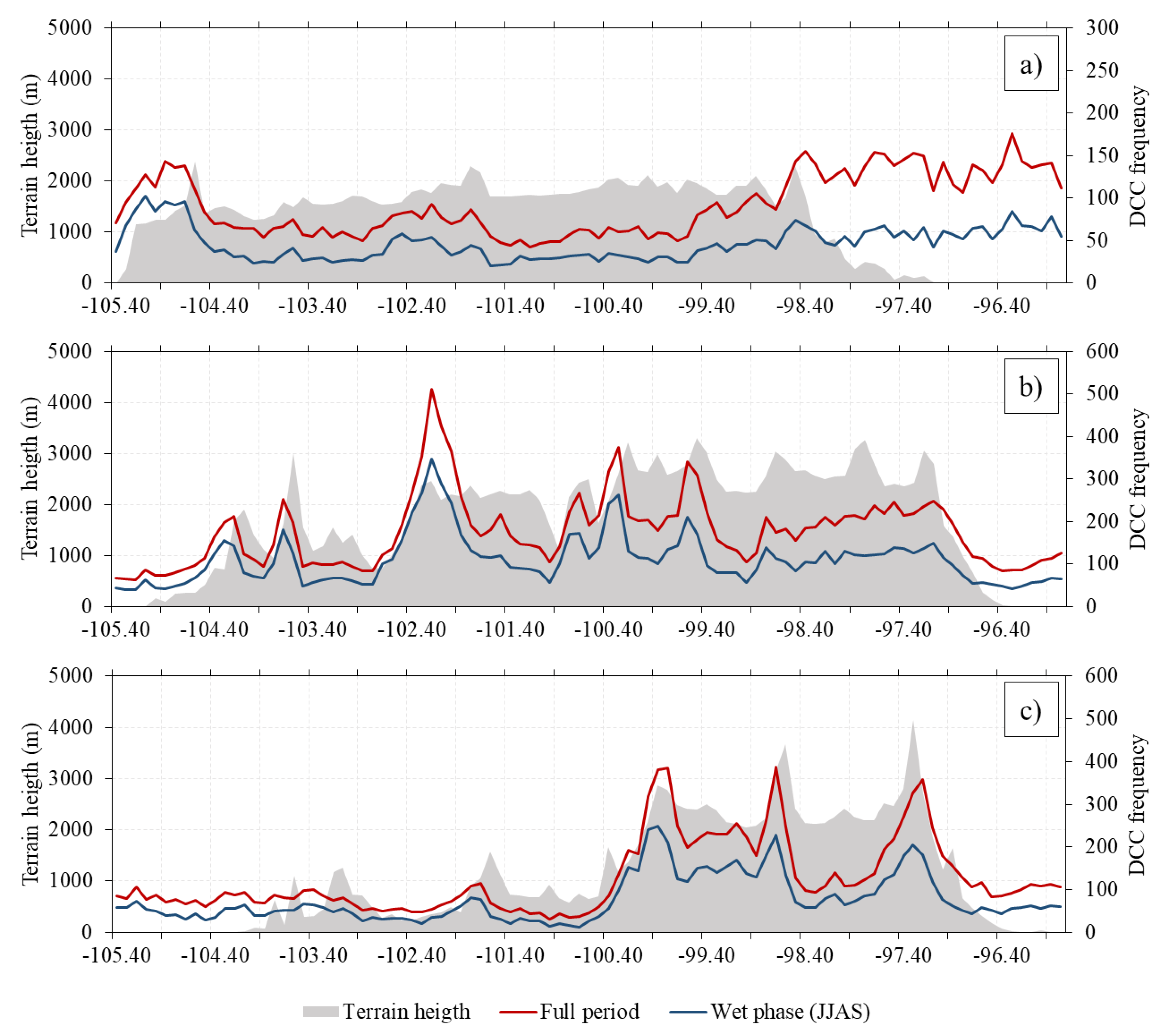 Remotesensing 13 01215 g007 Remotesensing 13 01215 g007