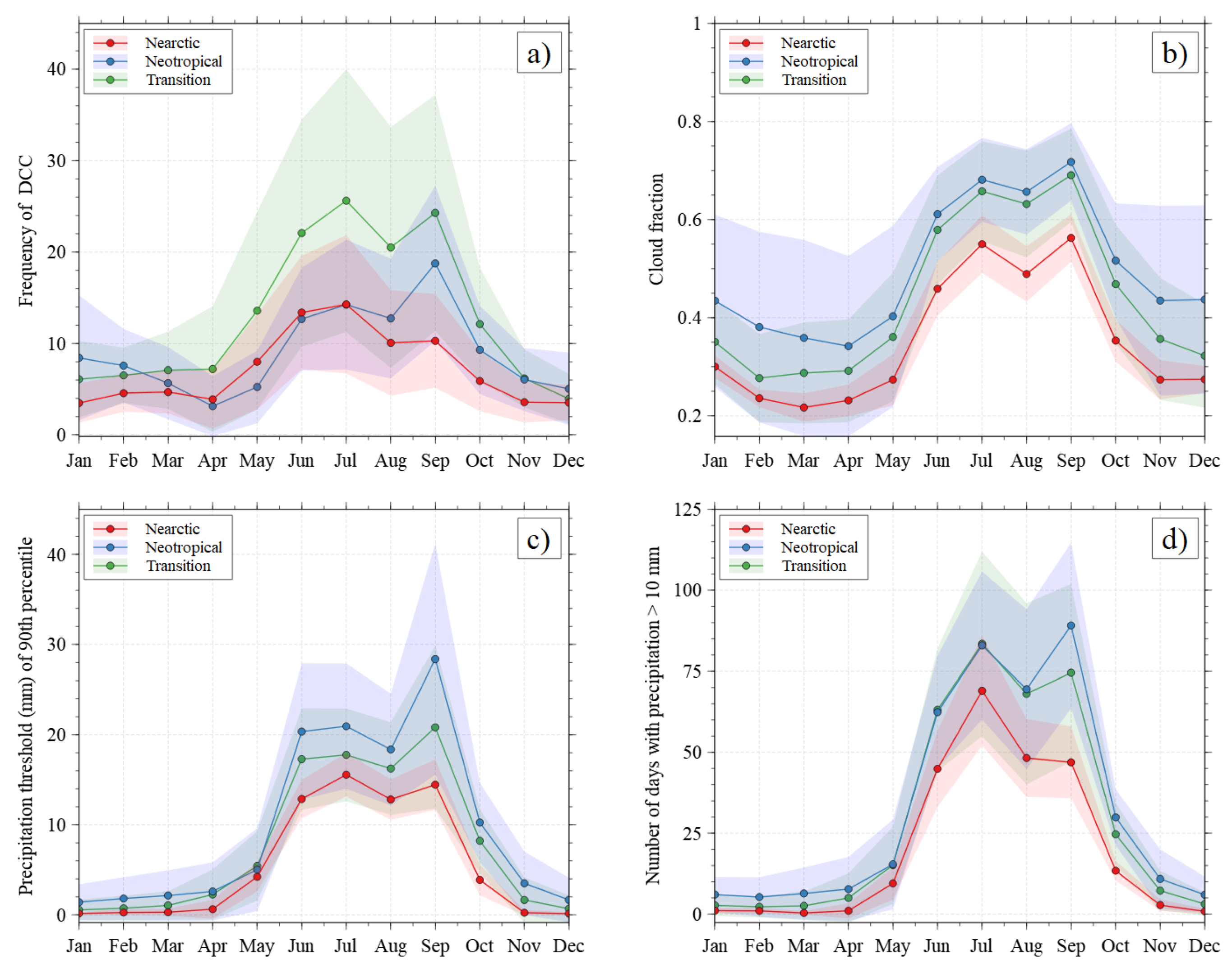 Remotesensing 13 01215 g008 Remotesensing 13 01215 g008