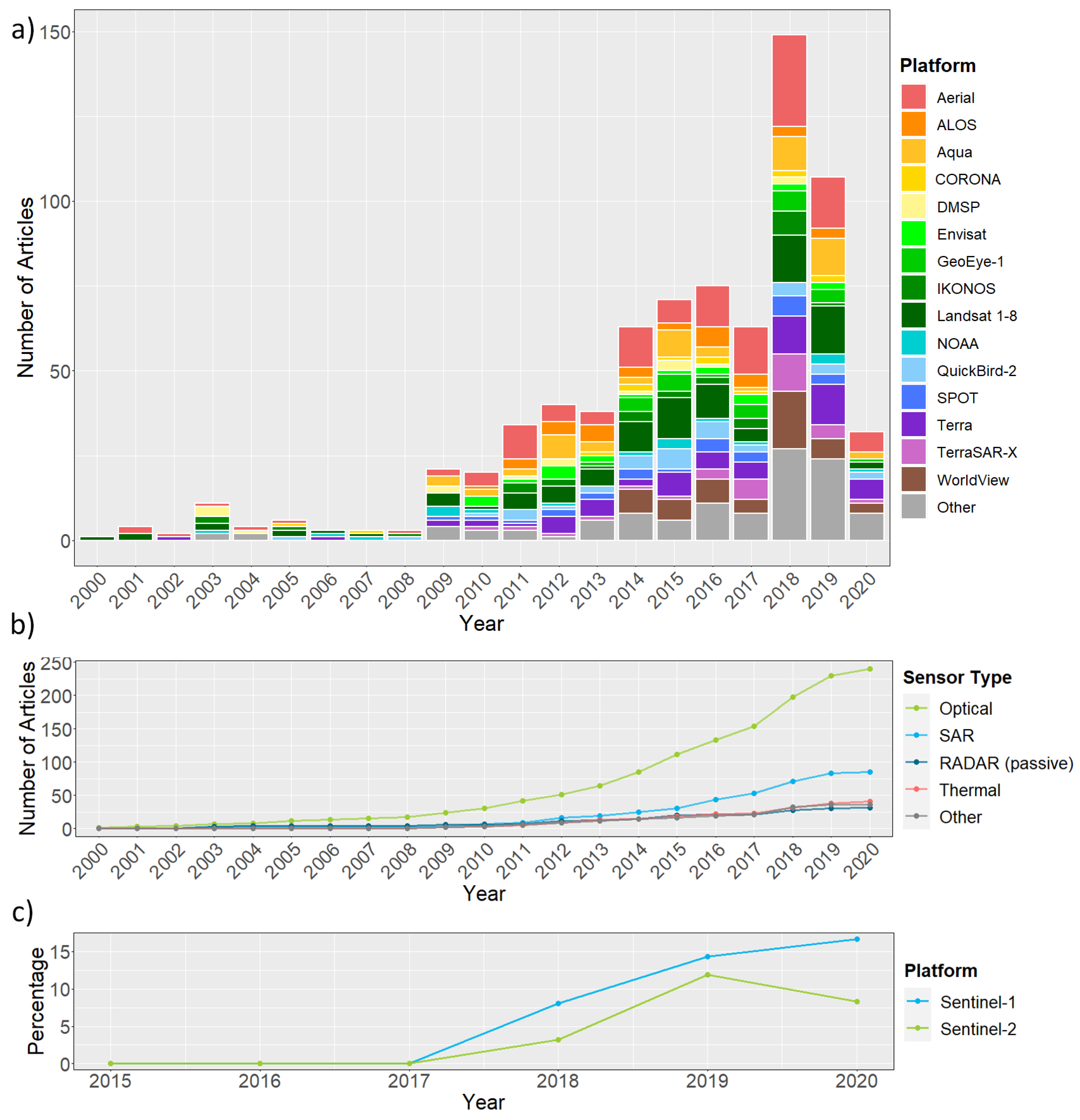 Remotesensing 13 01217 g014